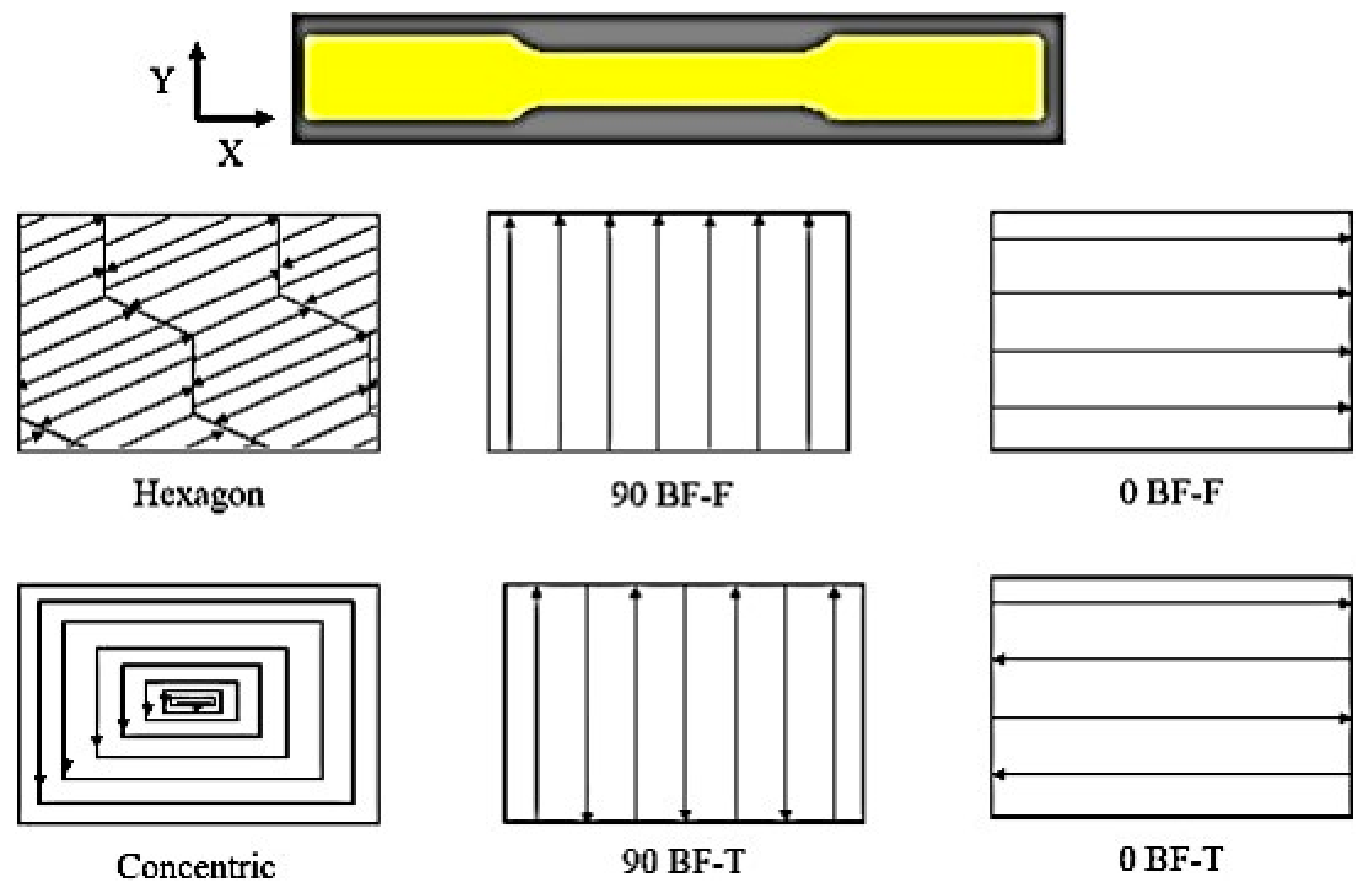 Metals Free Full Text Laser Powder Bed Fusion Of Precipitation Hardened Martensitic Stainless Steels A Review Html