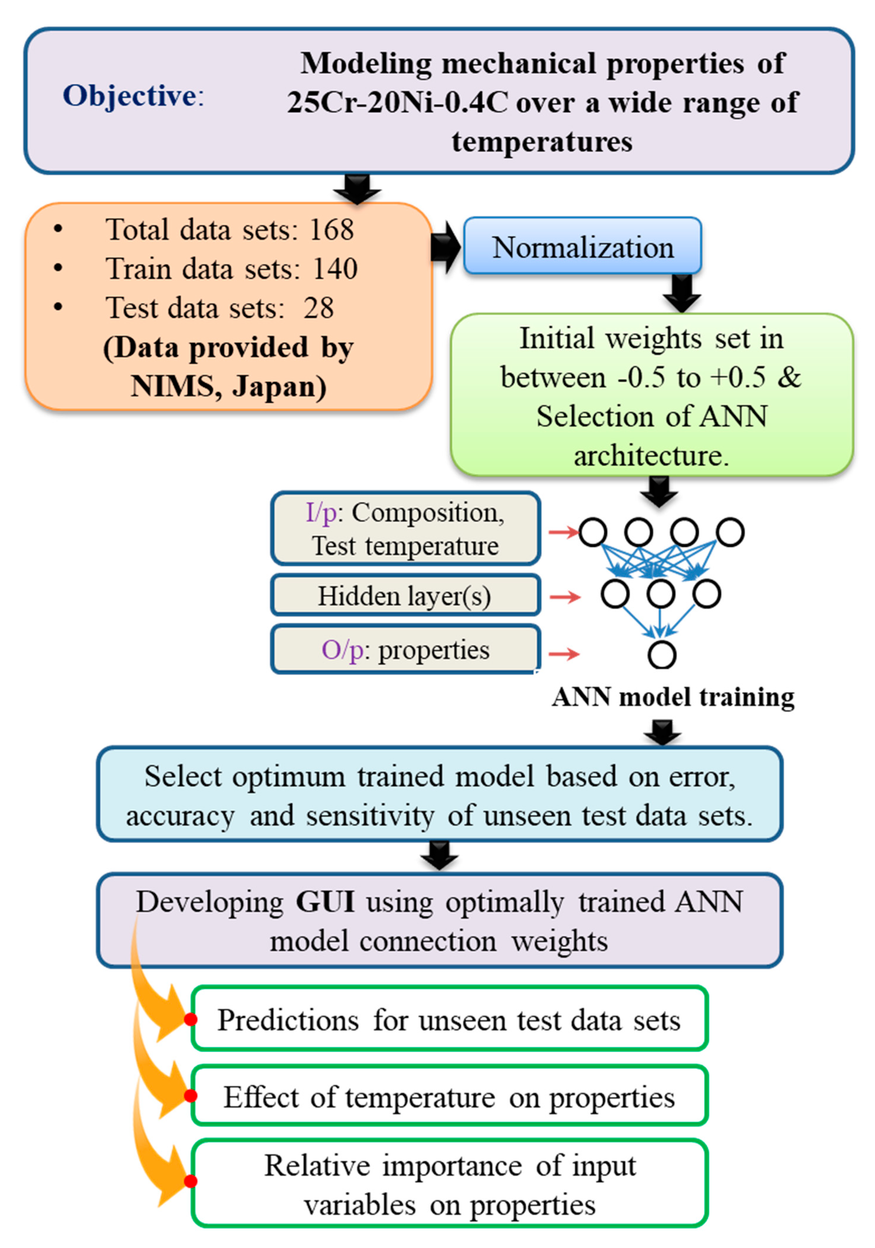 Metals 10 00256 g001 Metals 10 00256 g001