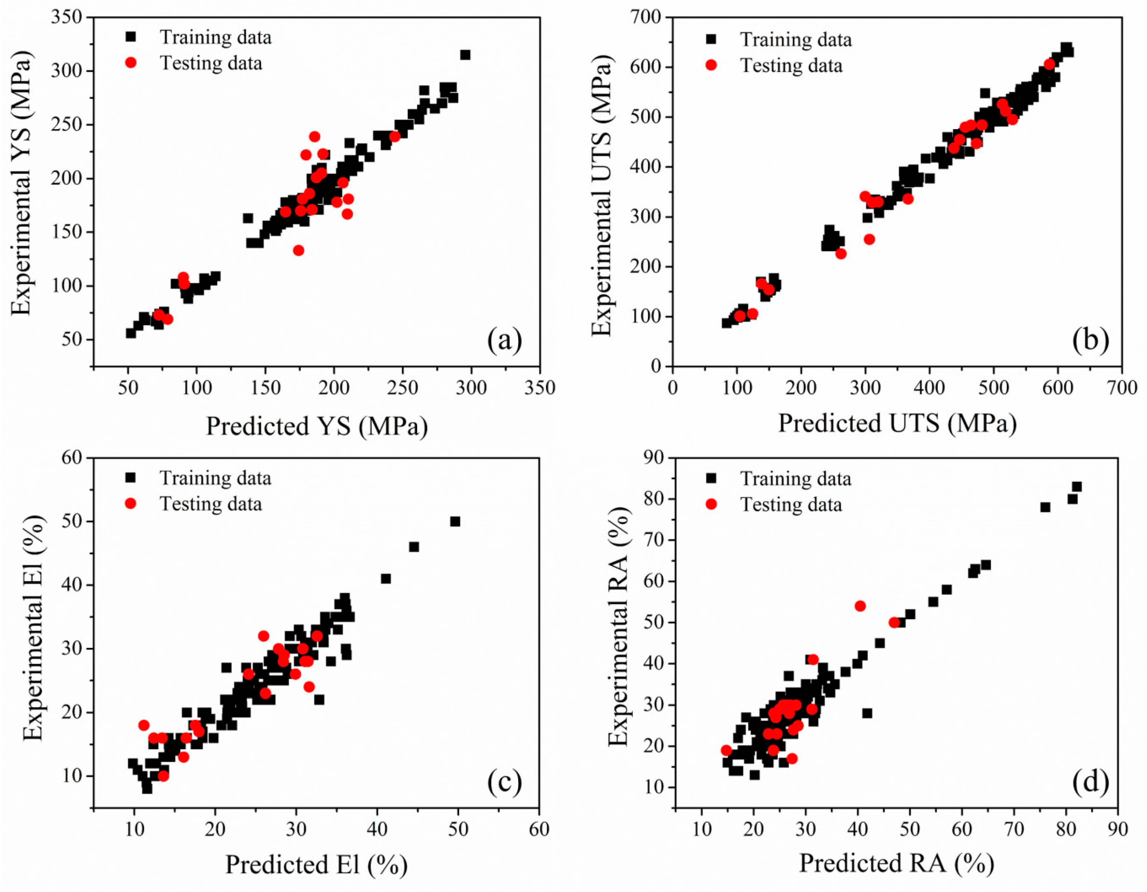 Metals 10 00256 g004 Metals 10 00256 g004