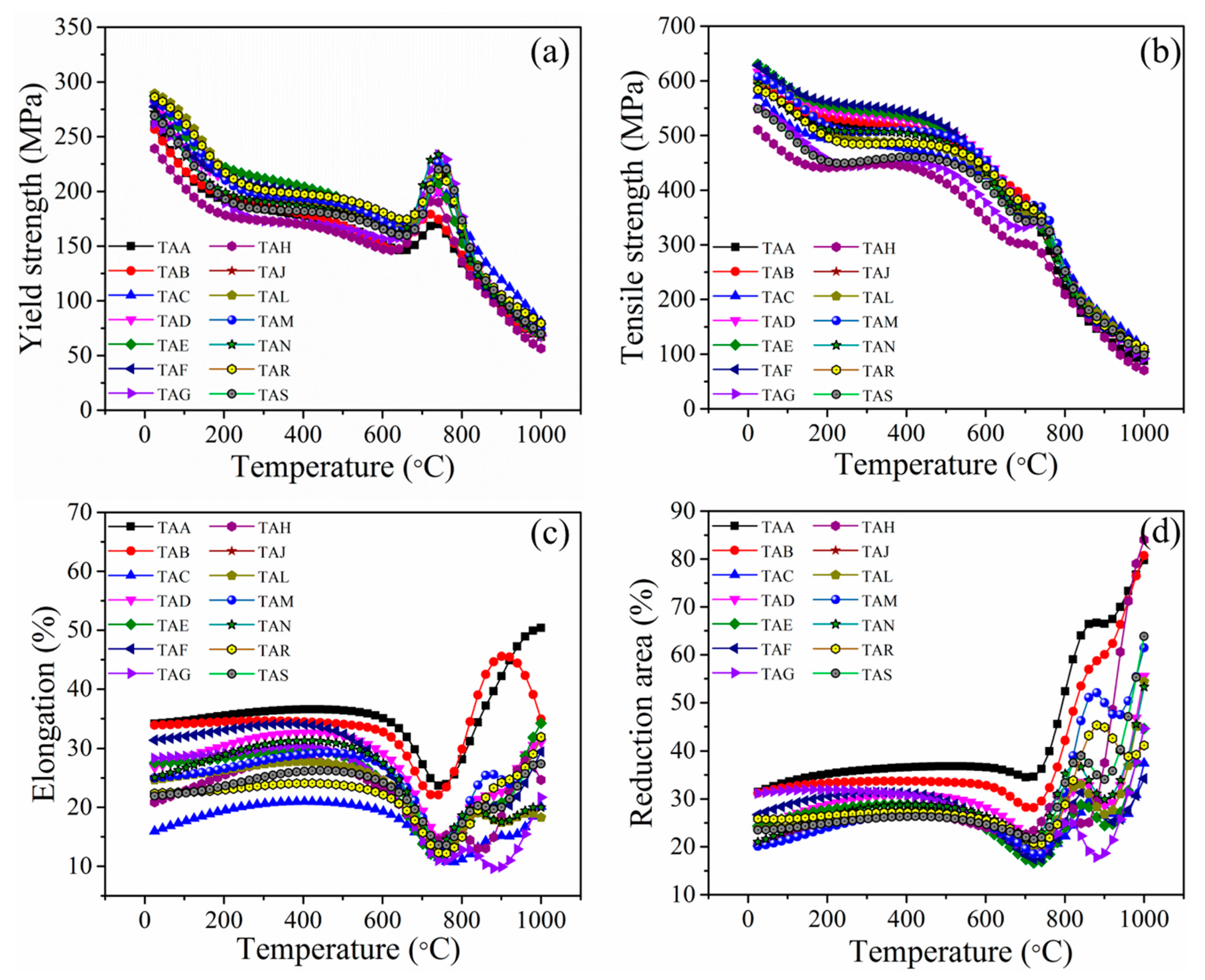 Metals 10 00256 g005 Metals 10 00256 g005