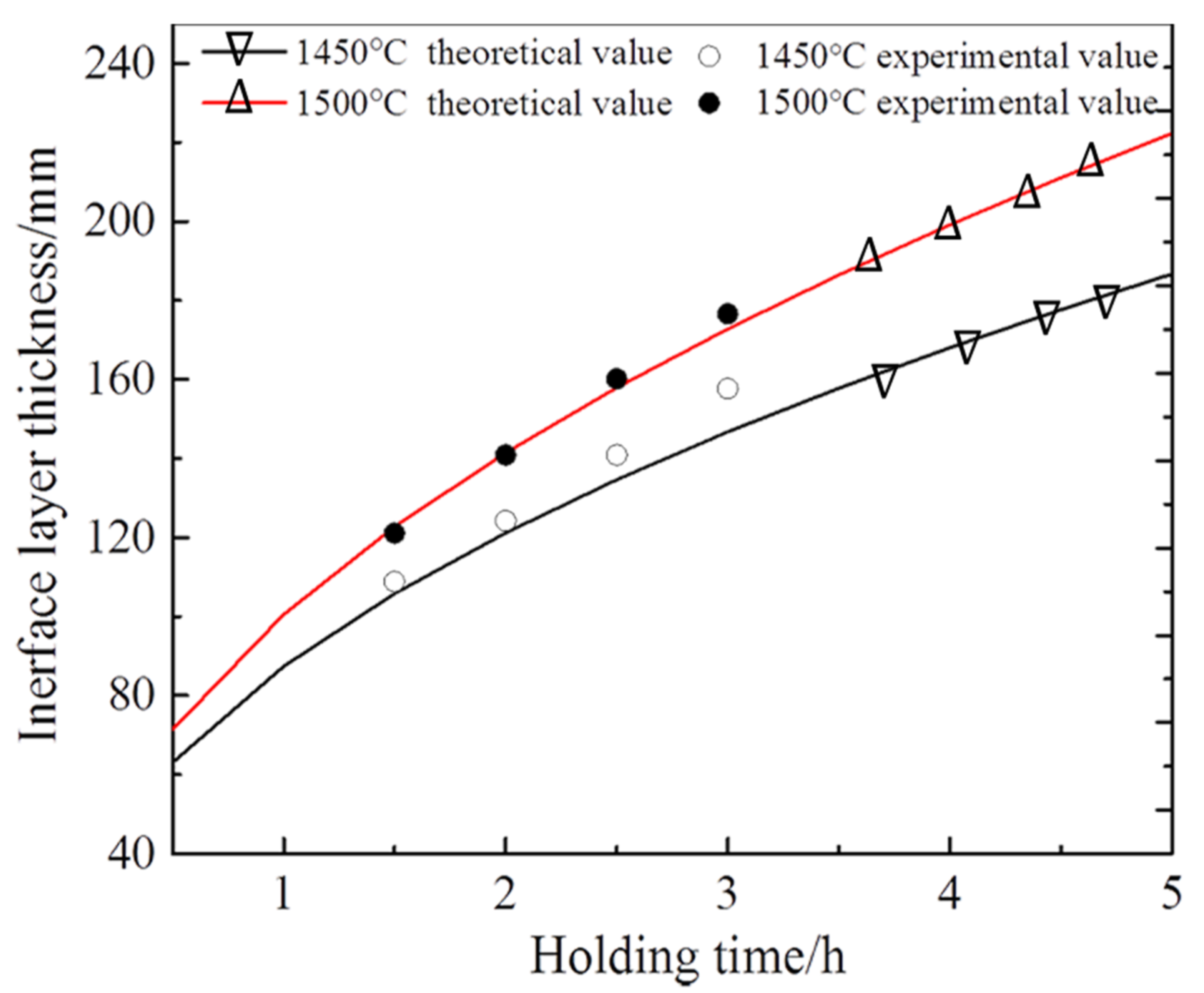 Metals 10 00259 g013