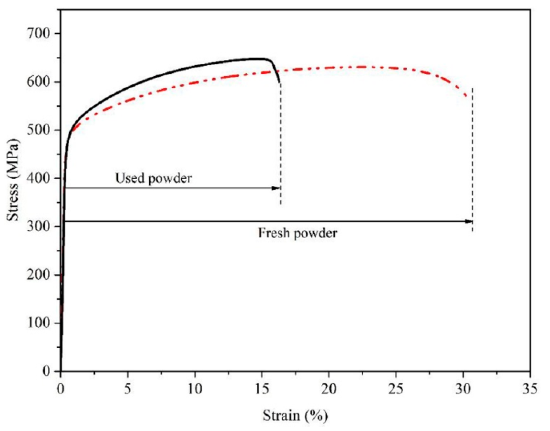 Metals 10 00261 g010 Metals 10 00261 g010