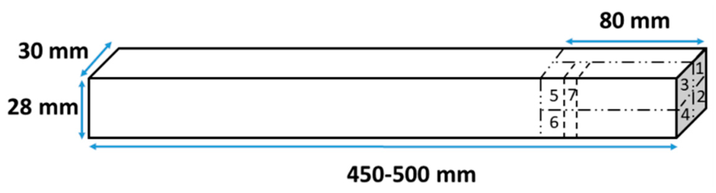 Metals 10 00262 g001 Metals 10 00262 g001