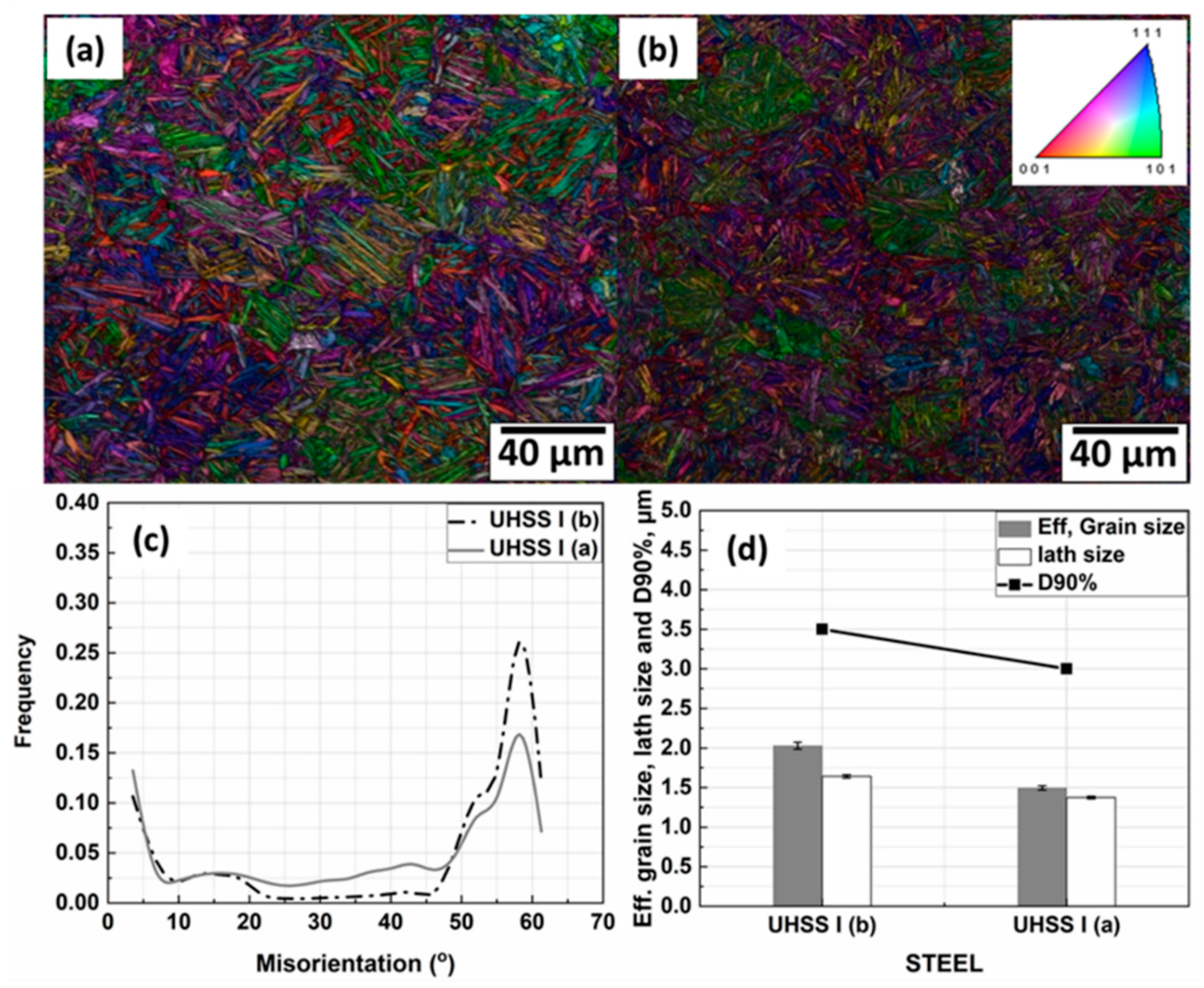 Metals 10 00262 g006 Metals 10 00262 g006