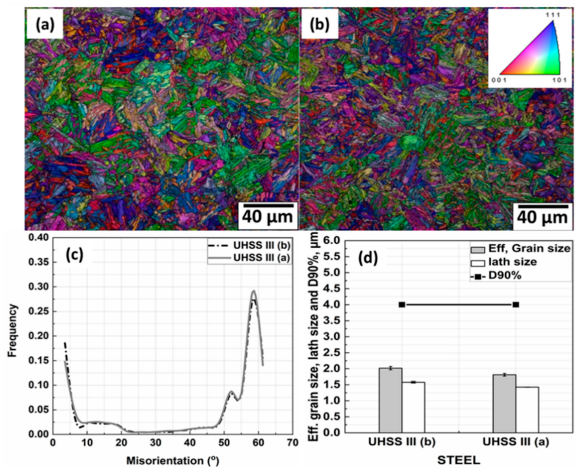 Metals 10 00262 g008 Metals 10 00262 g008