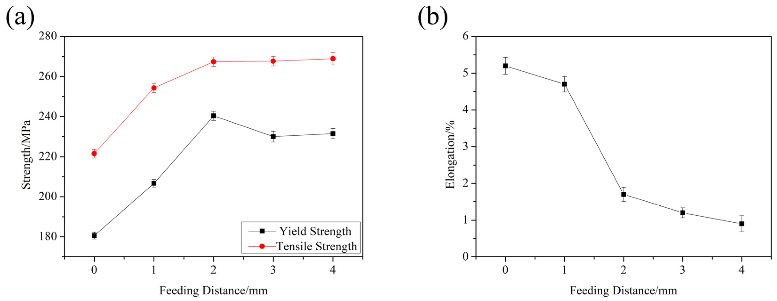 Metals 10 00266 g012