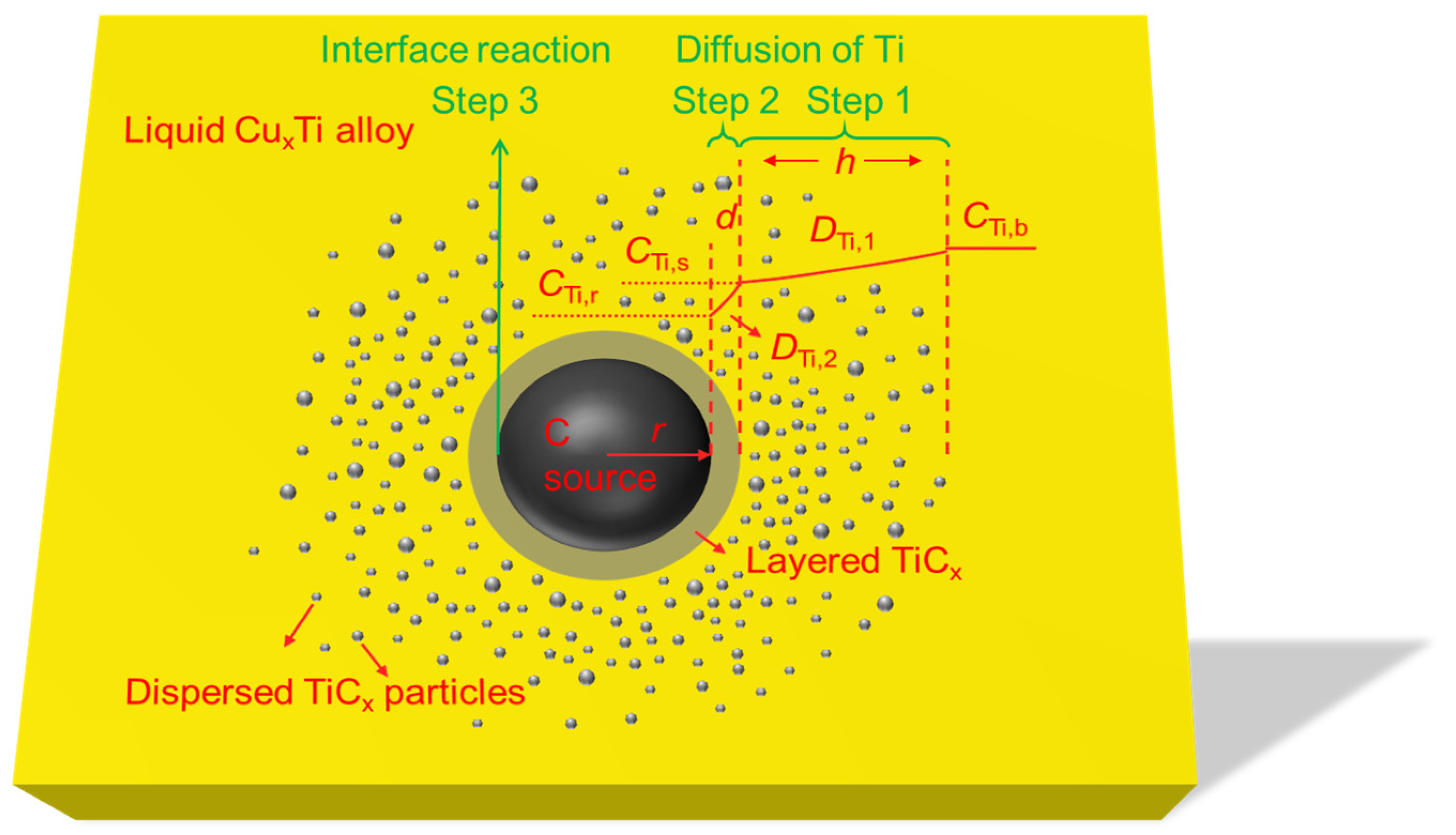 Metals 10 00267 g001 Metals 10 00267 g001