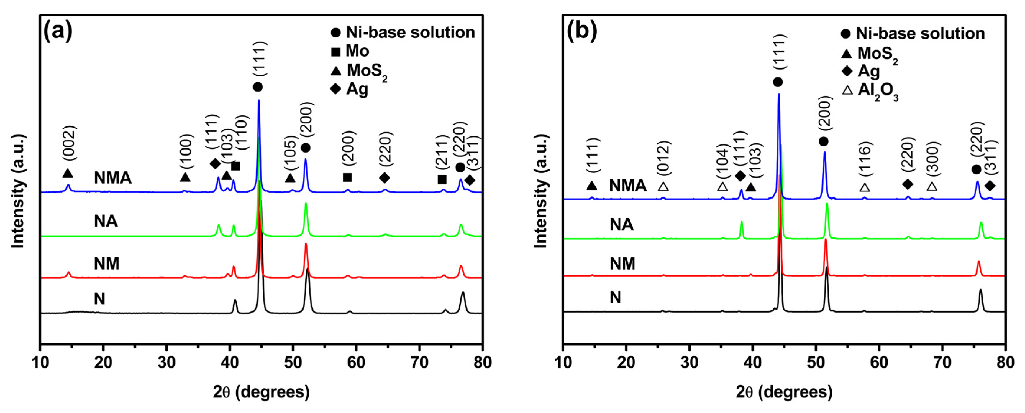 Metals 10 00268 g001 Metals 10 00268 g001
