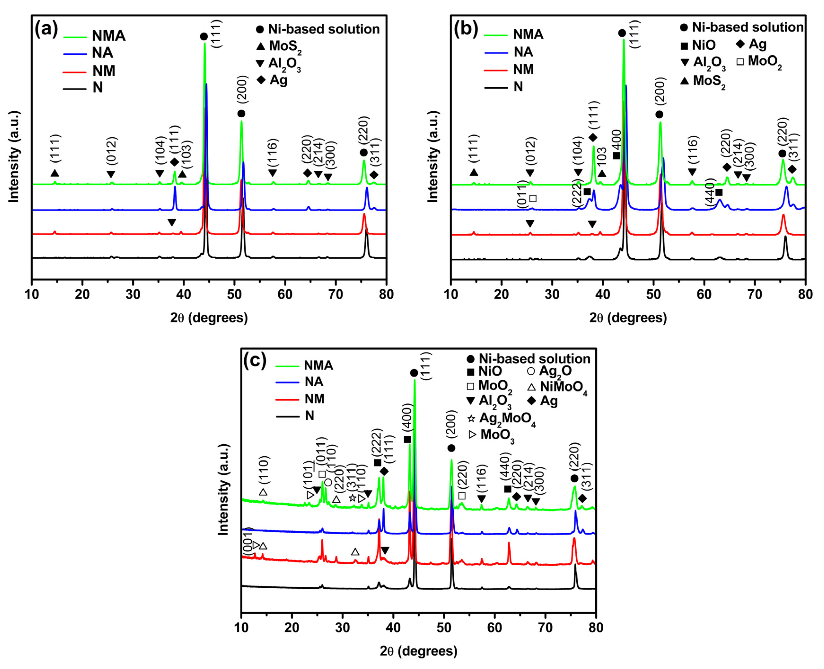 Metals 10 00268 g006 Metals 10 00268 g006