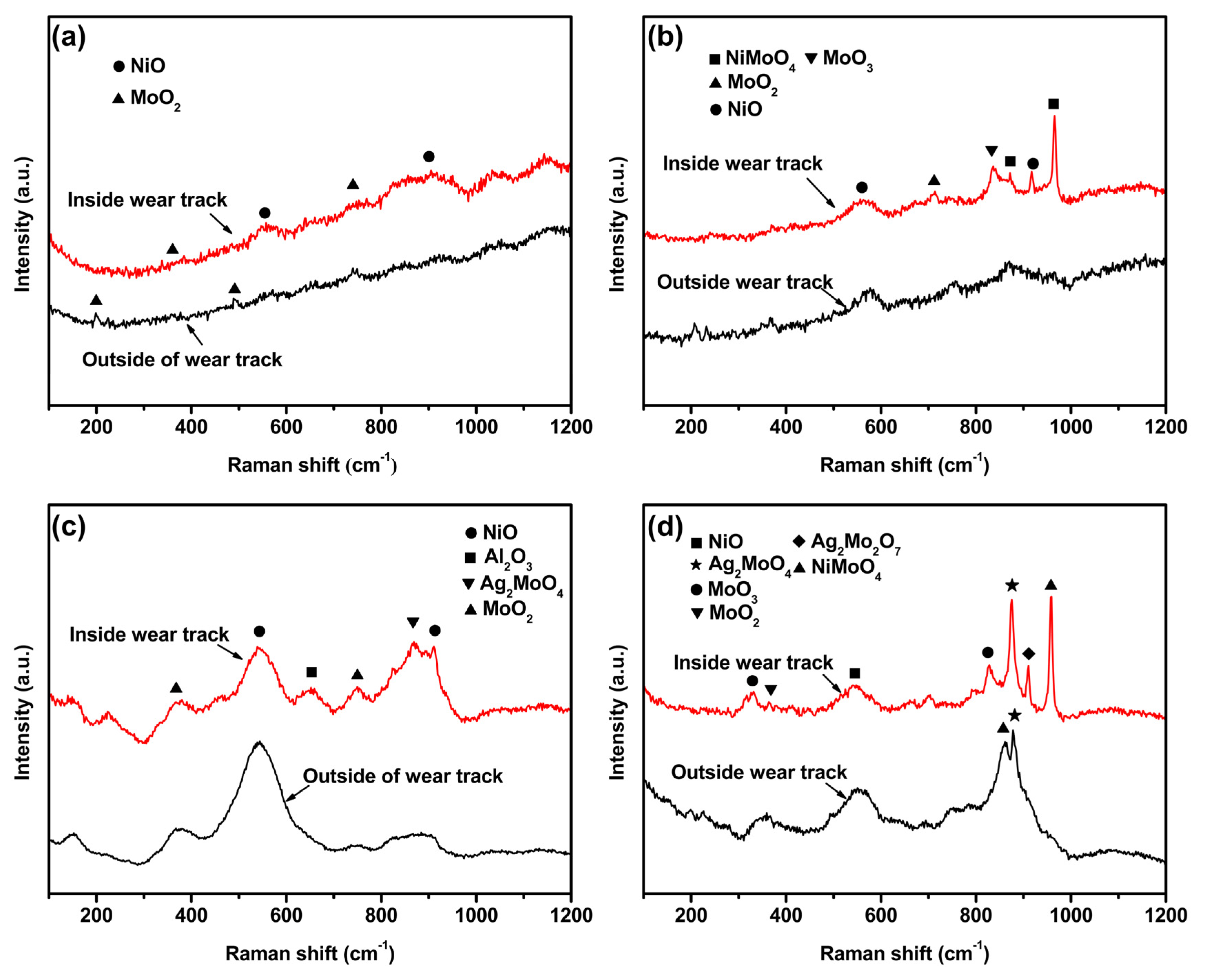 Metals 10 00268 g007 Metals 10 00268 g007