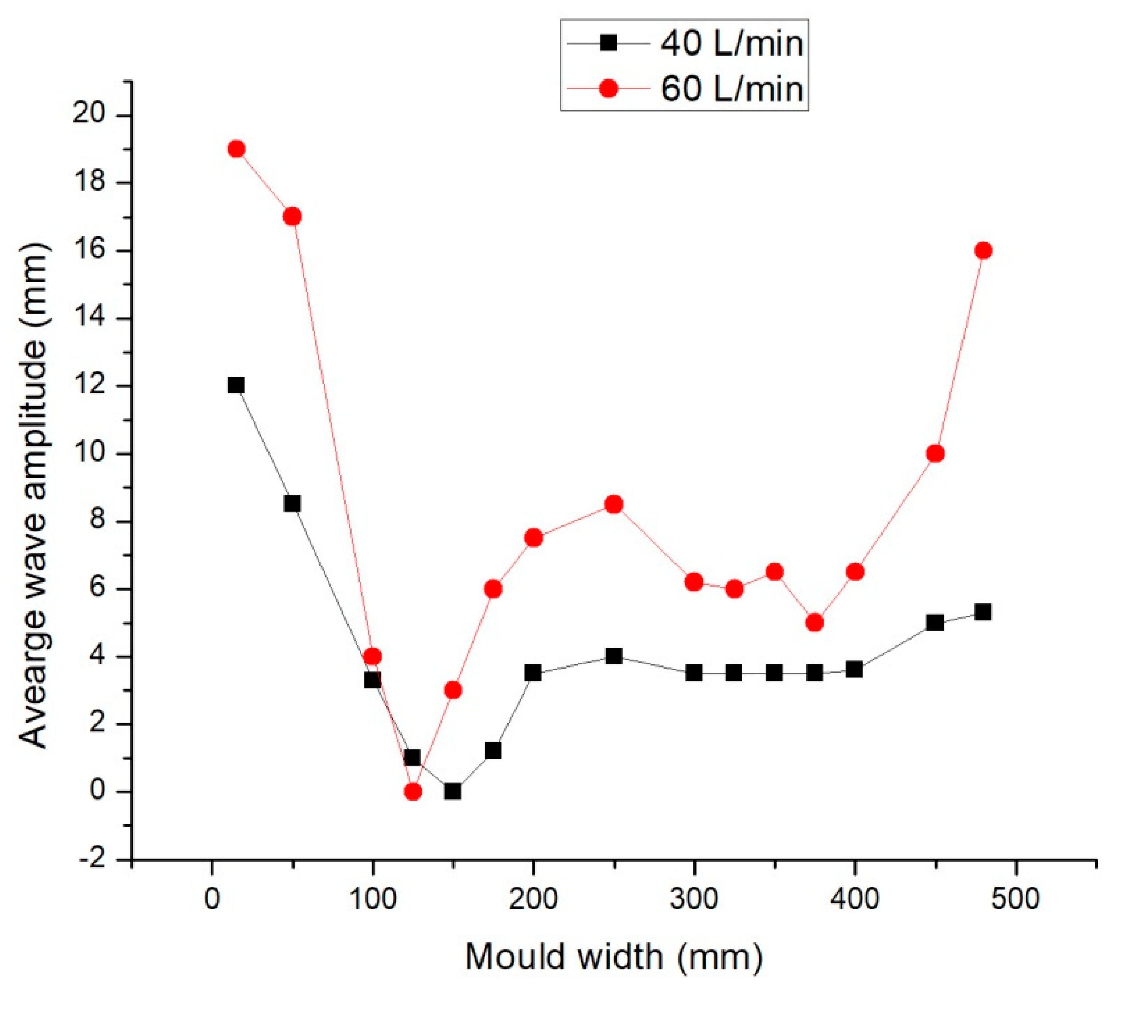 Metals 10 00269 g011 Metals 10 00269 g011