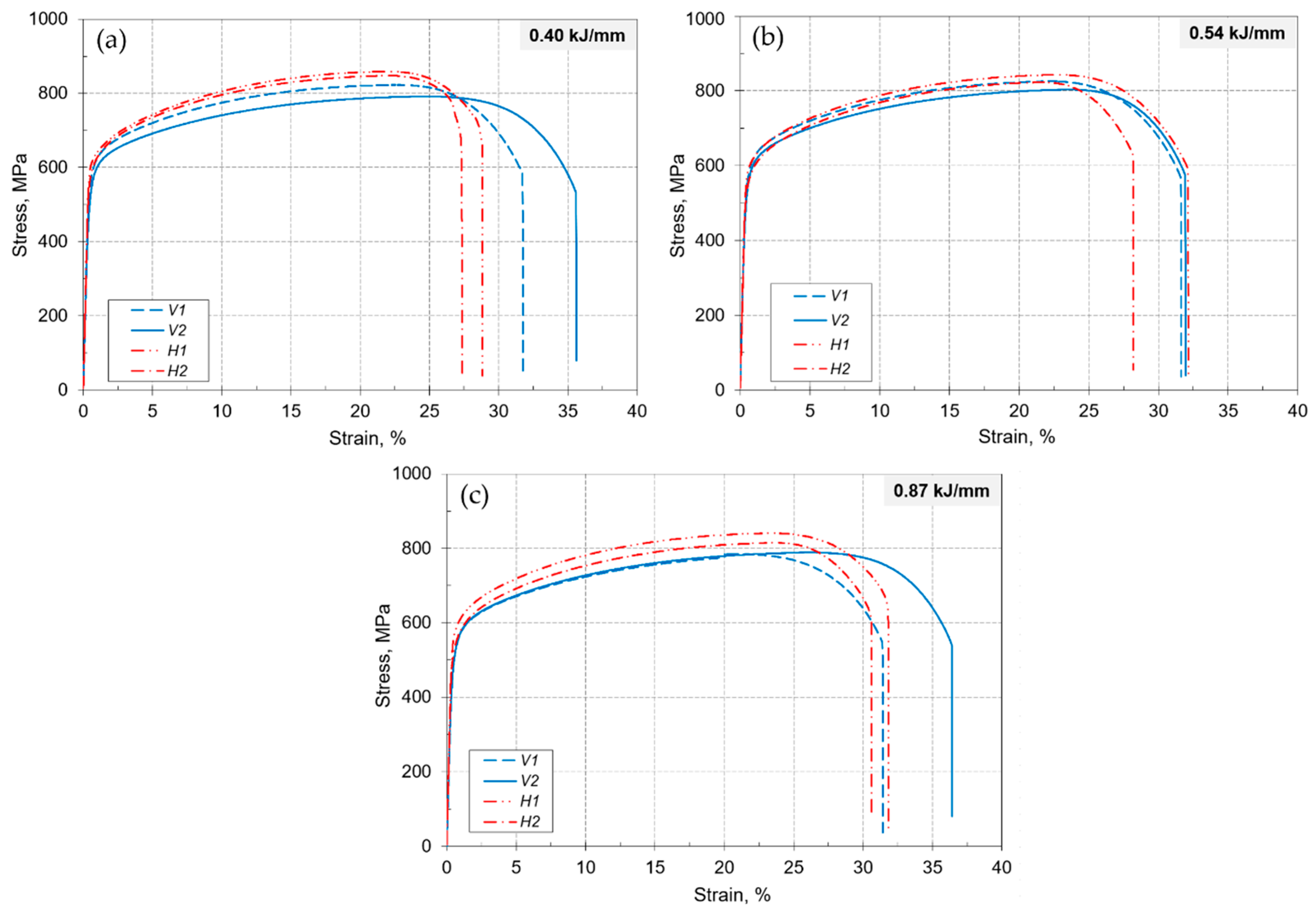 Metals 10 00272 g004 Metals 10 00272 g004