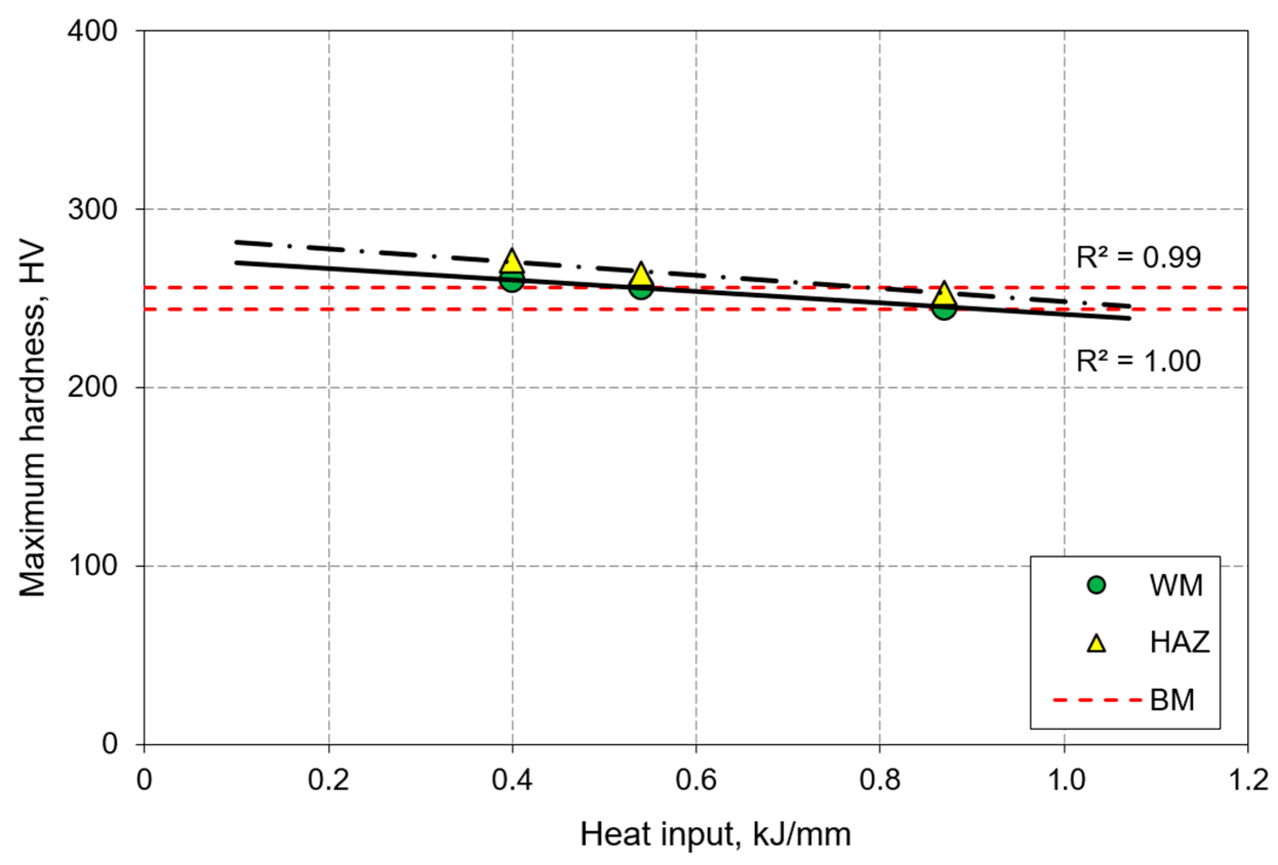 Metals 10 00272 g007 Metals 10 00272 g007