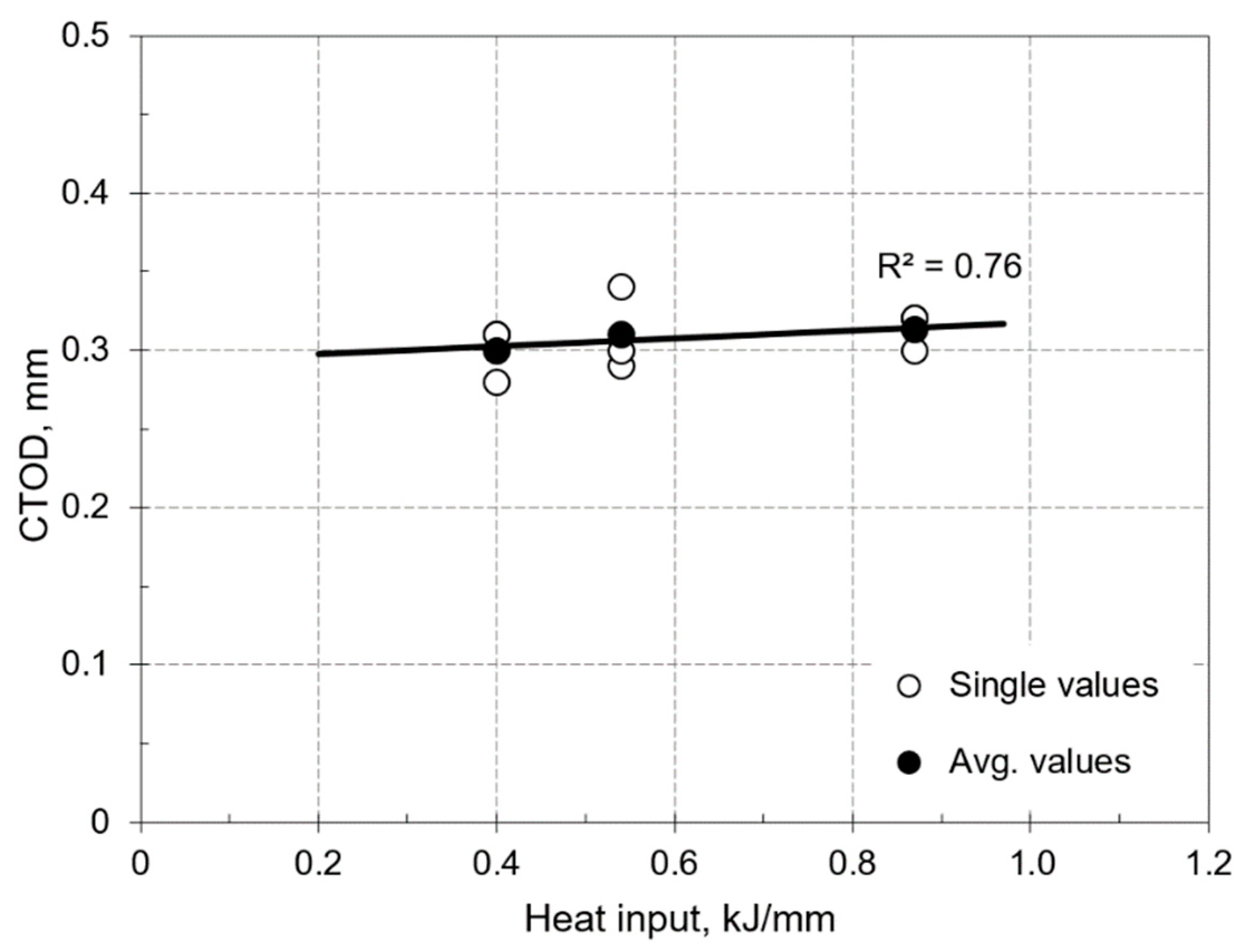 Metals 10 00272 g009 Metals 10 00272 g009
