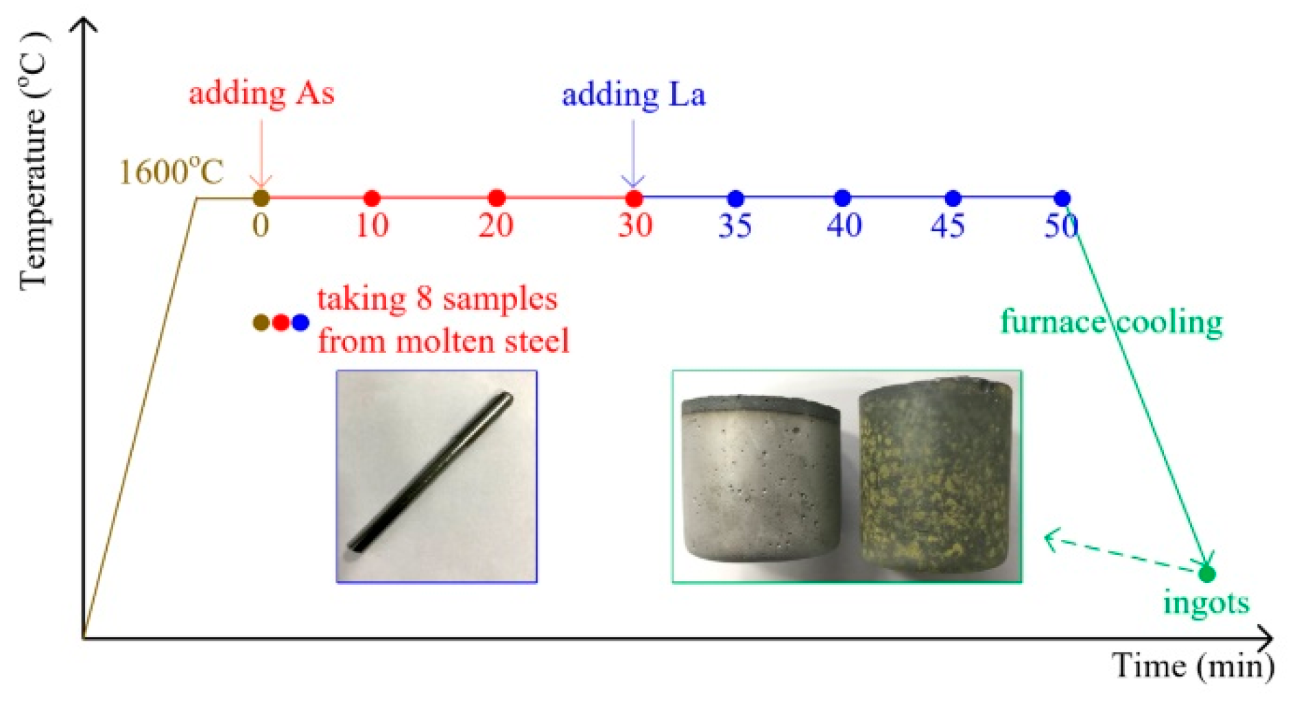 Metals 10 00275 g001 Metals 10 00275 g001