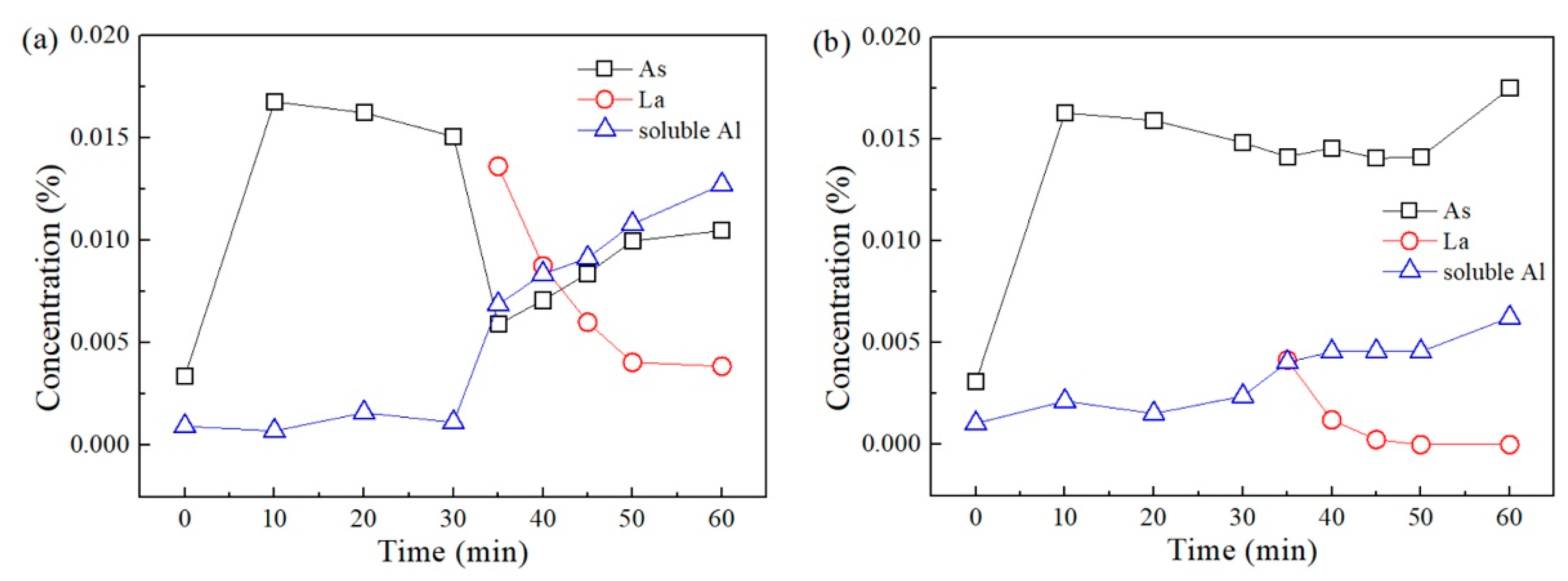 Metals 10 00275 g003 Metals 10 00275 g003