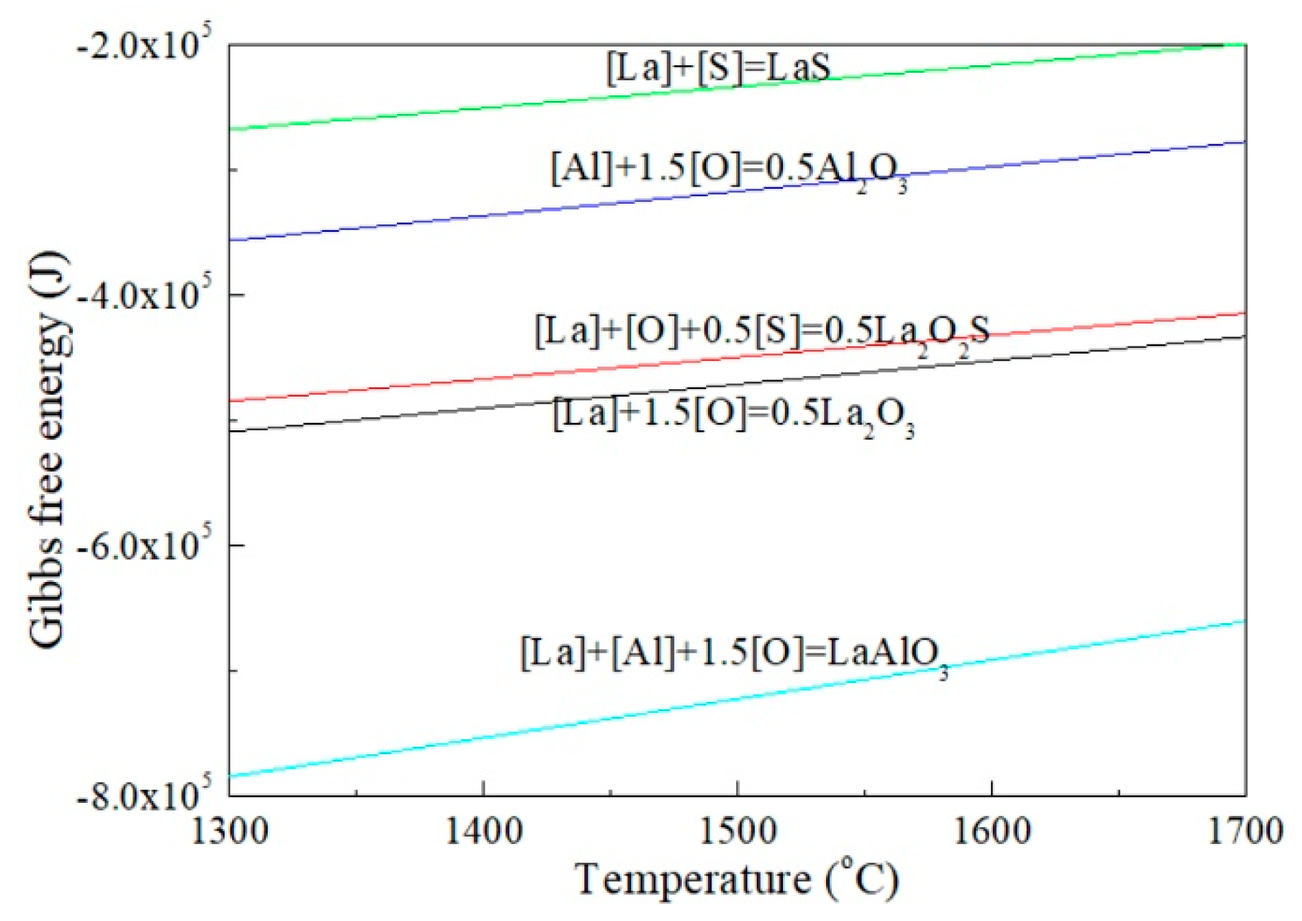 Metals 10 00275 g007 Metals 10 00275 g007