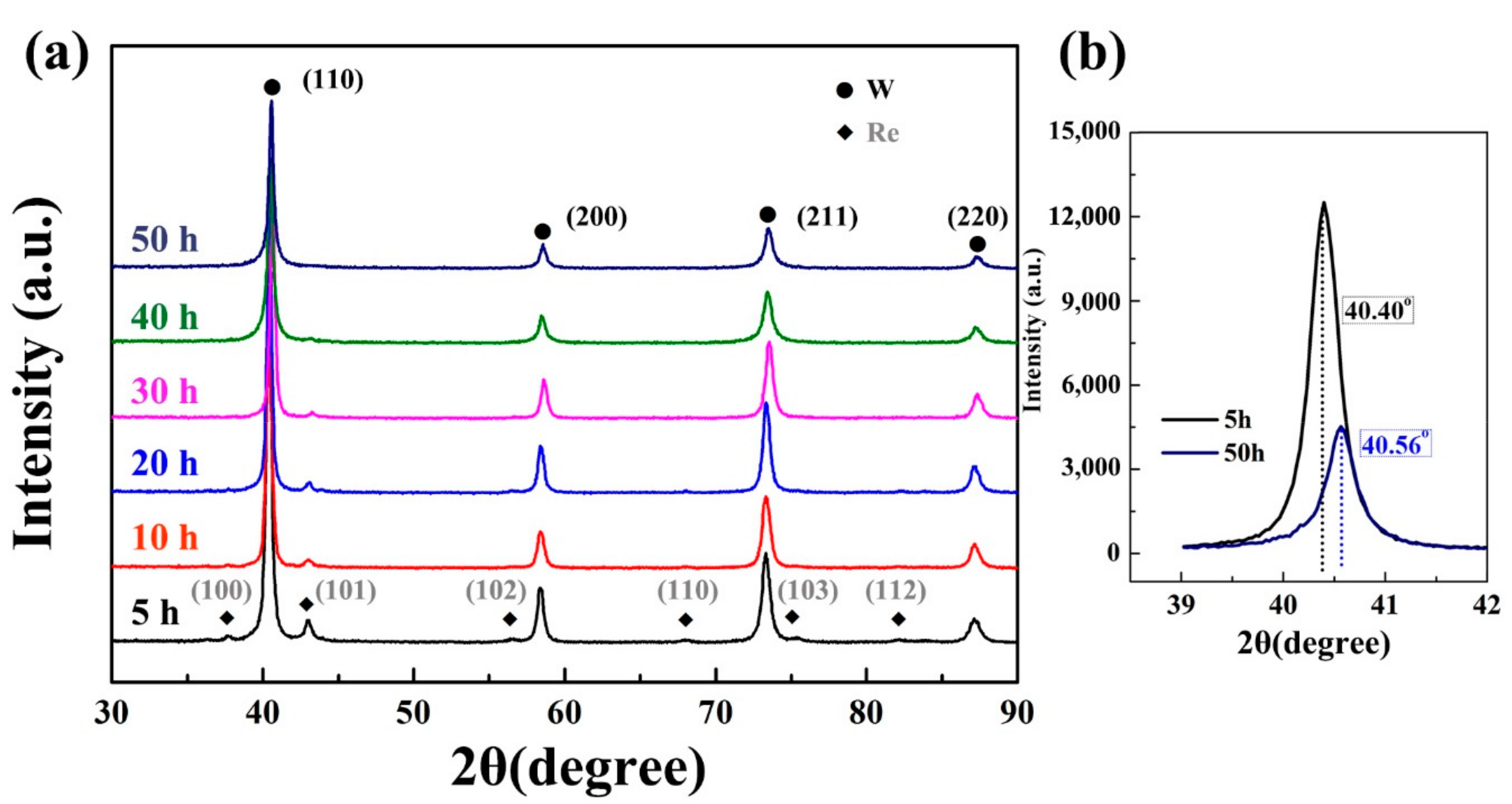 Metals | Free Full-Text | Mechanical Properties, Thermal Stability 