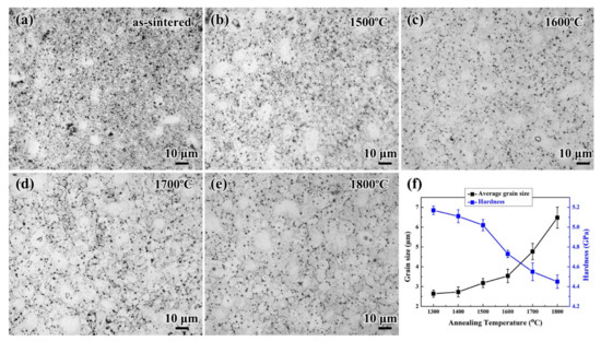 Metals | Free Full-Text | Mechanical Properties, Thermal Stability 