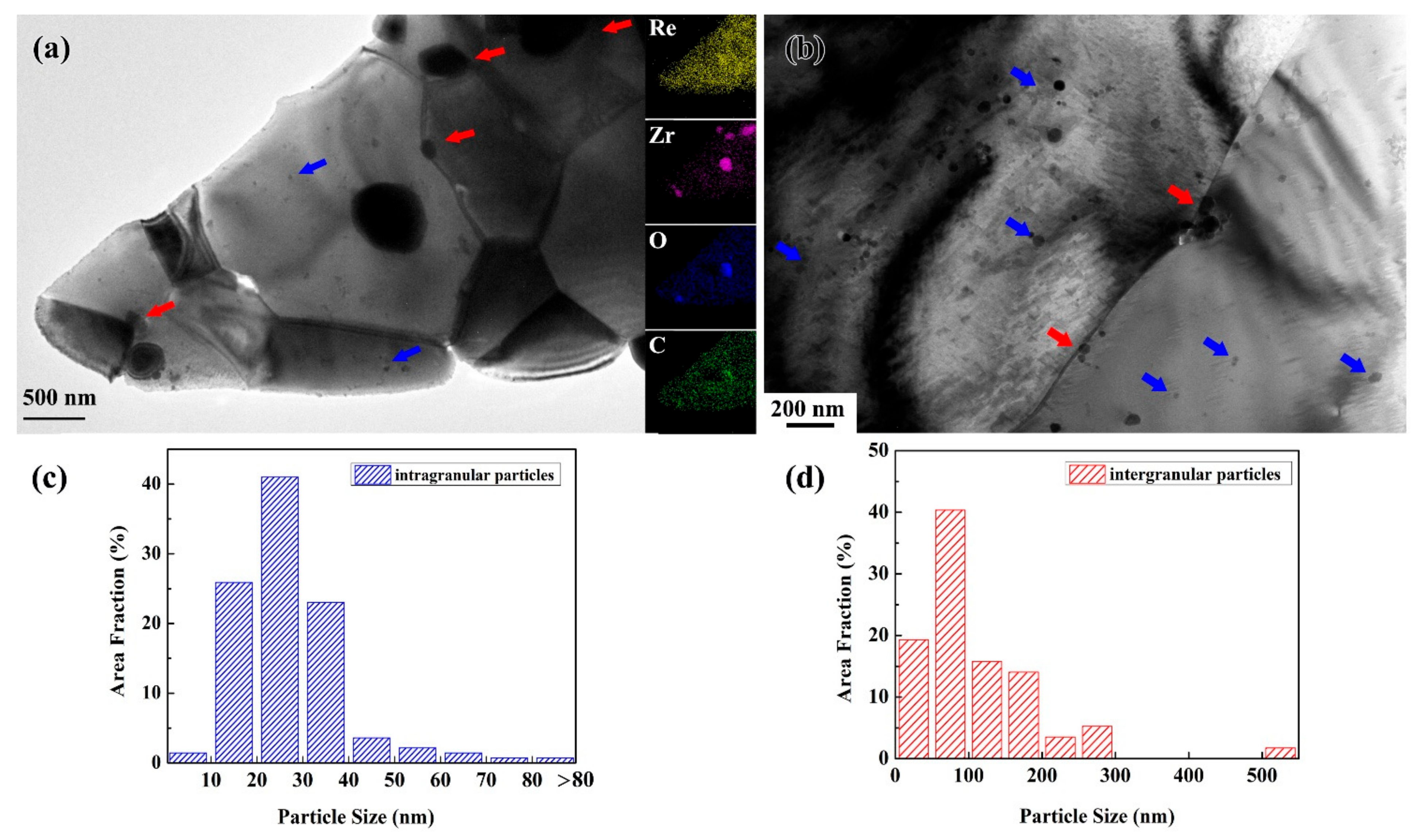 Metals 10 00277 g009 Metals 10 00277 g009