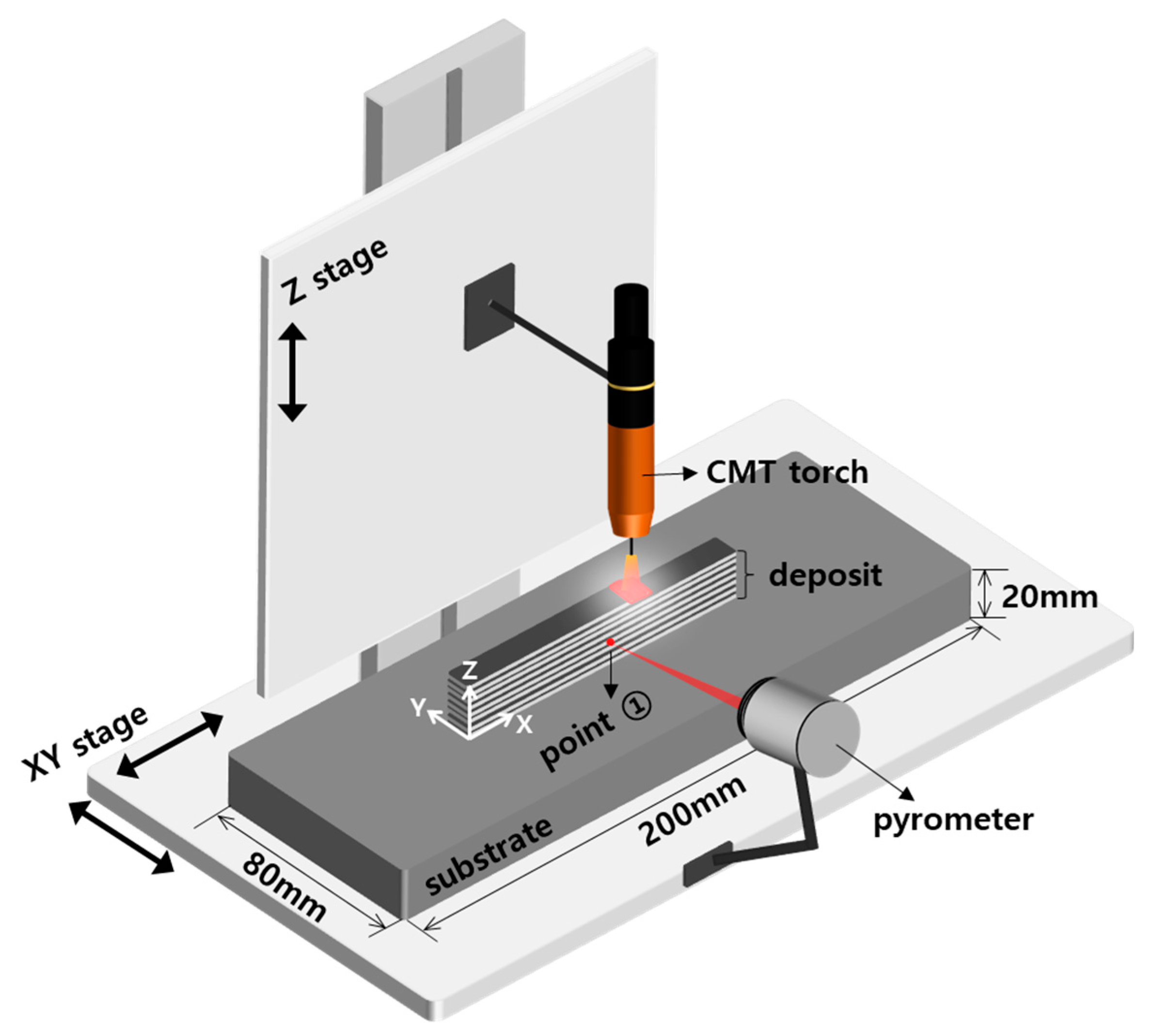 Metals 10 00278 g001 Metals 10 00278 g001