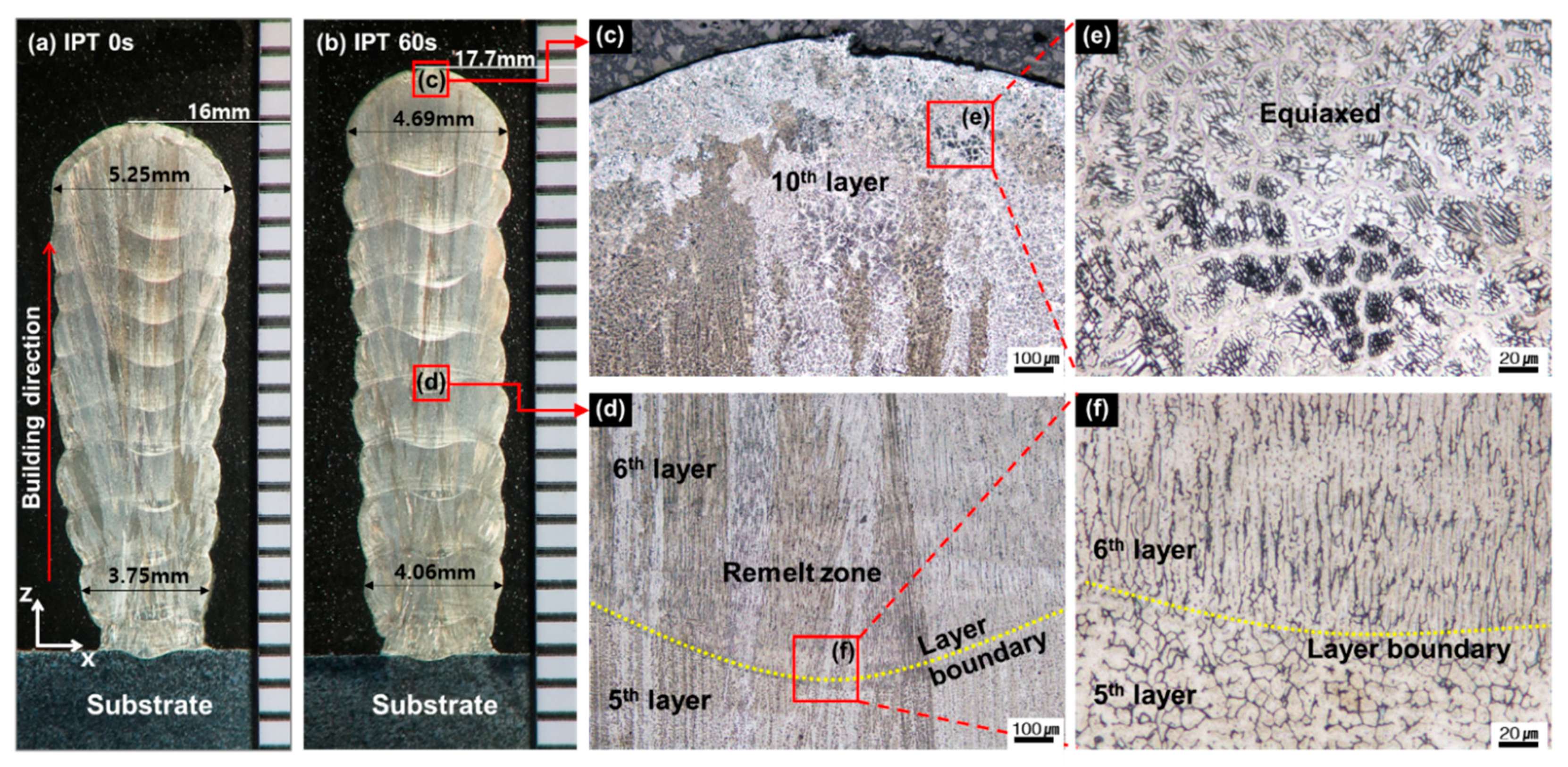 Metals 10 00278 g004 Metals 10 00278 g004