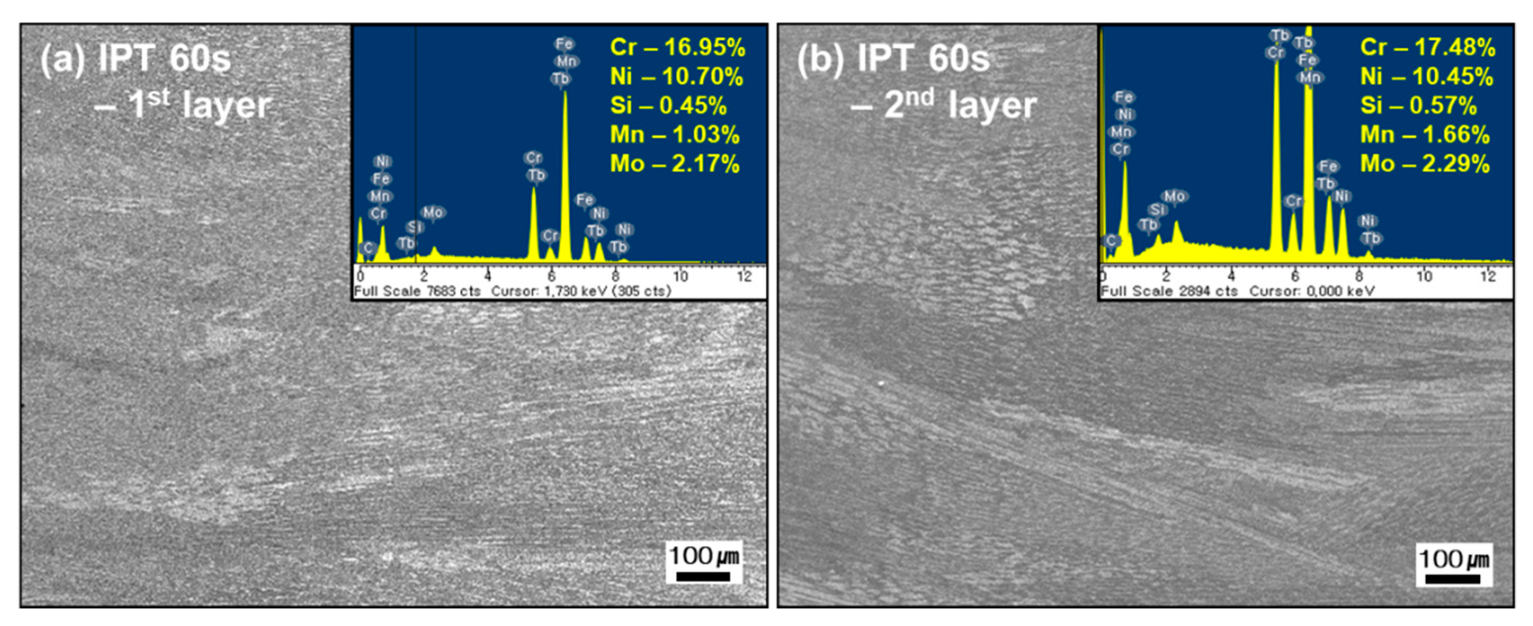 Metals 10 00278 g005 Metals 10 00278 g005