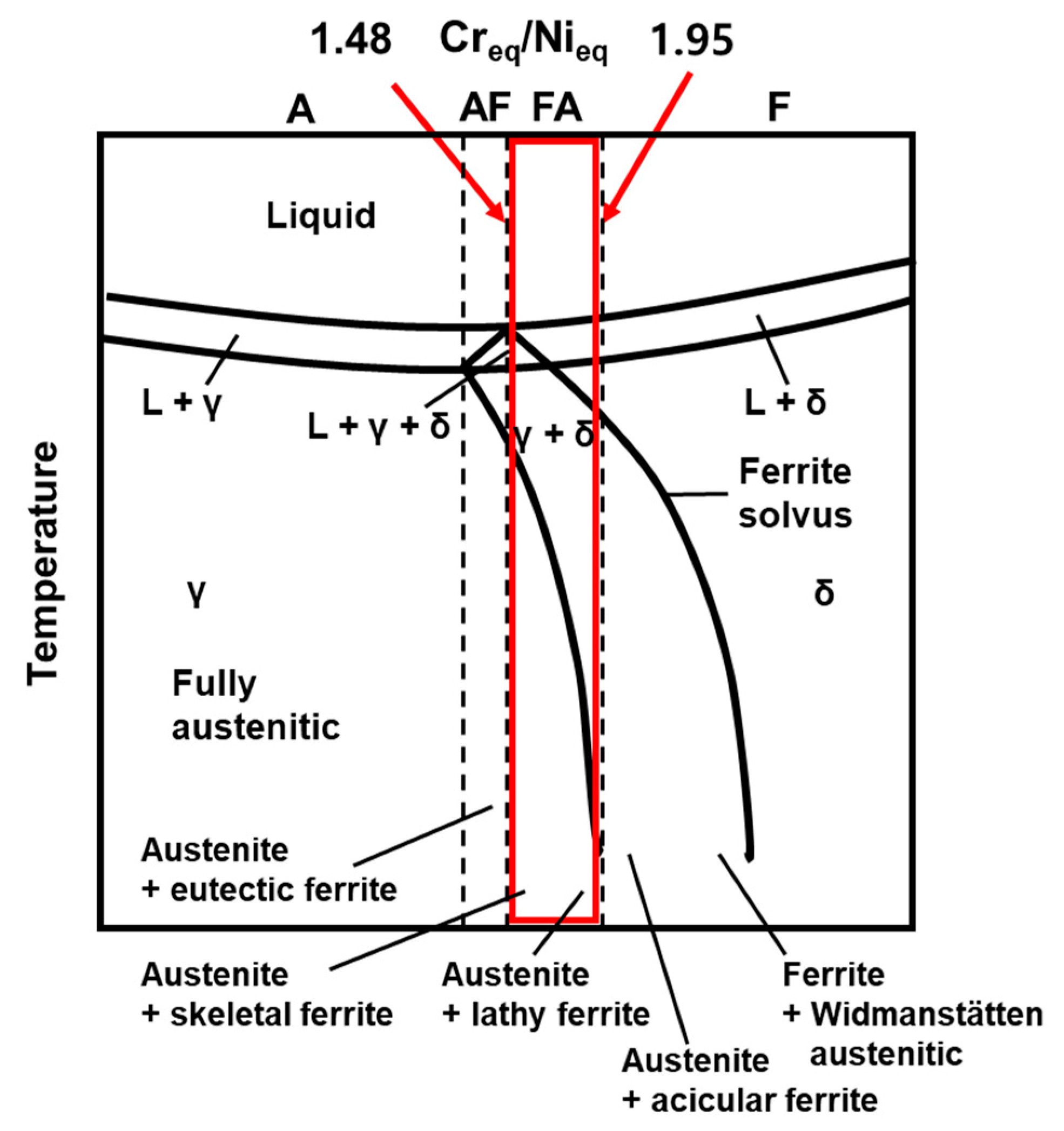 Metals 10 00278 g006 Metals 10 00278 g006