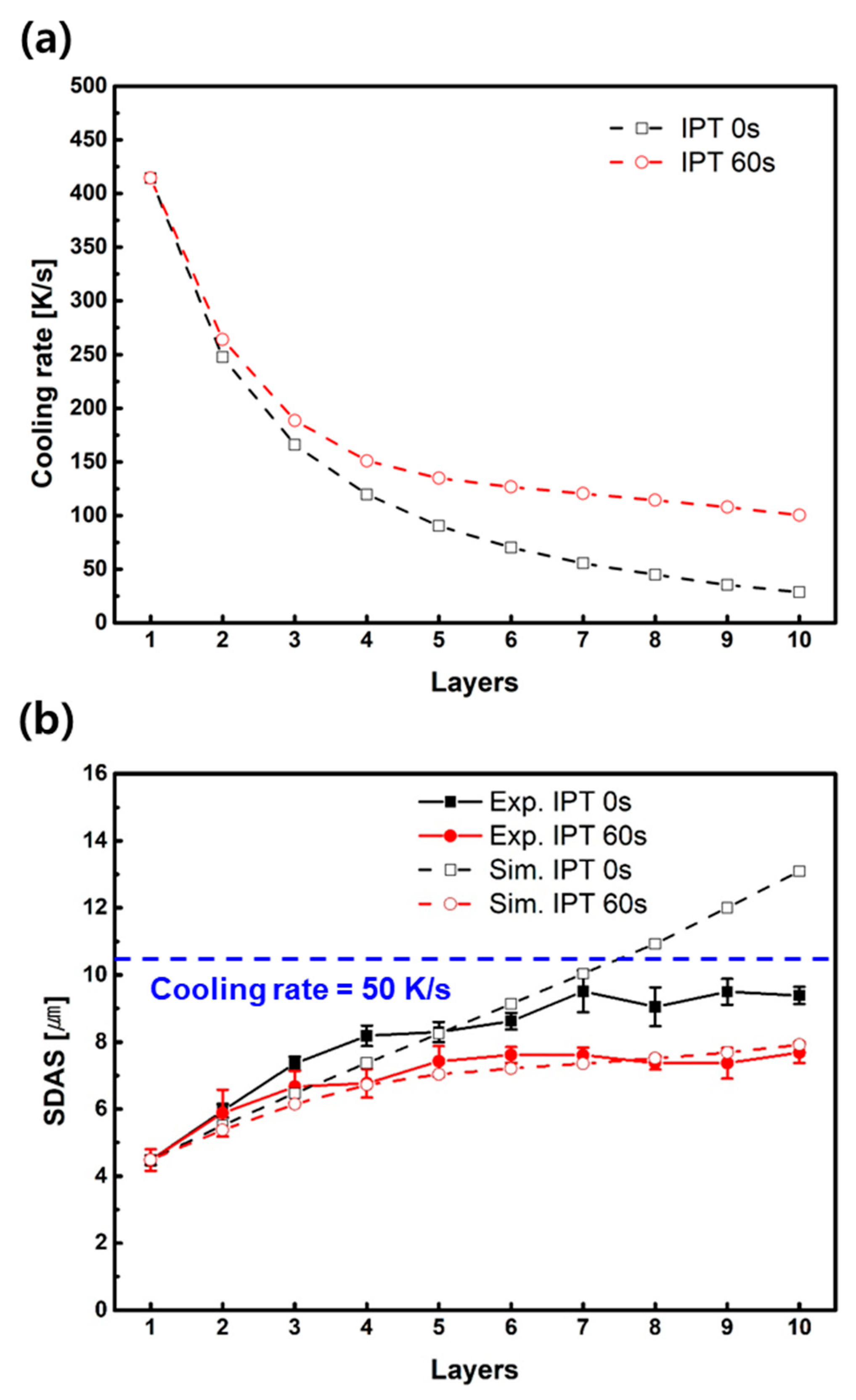 Metals 10 00278 g009 Metals 10 00278 g009