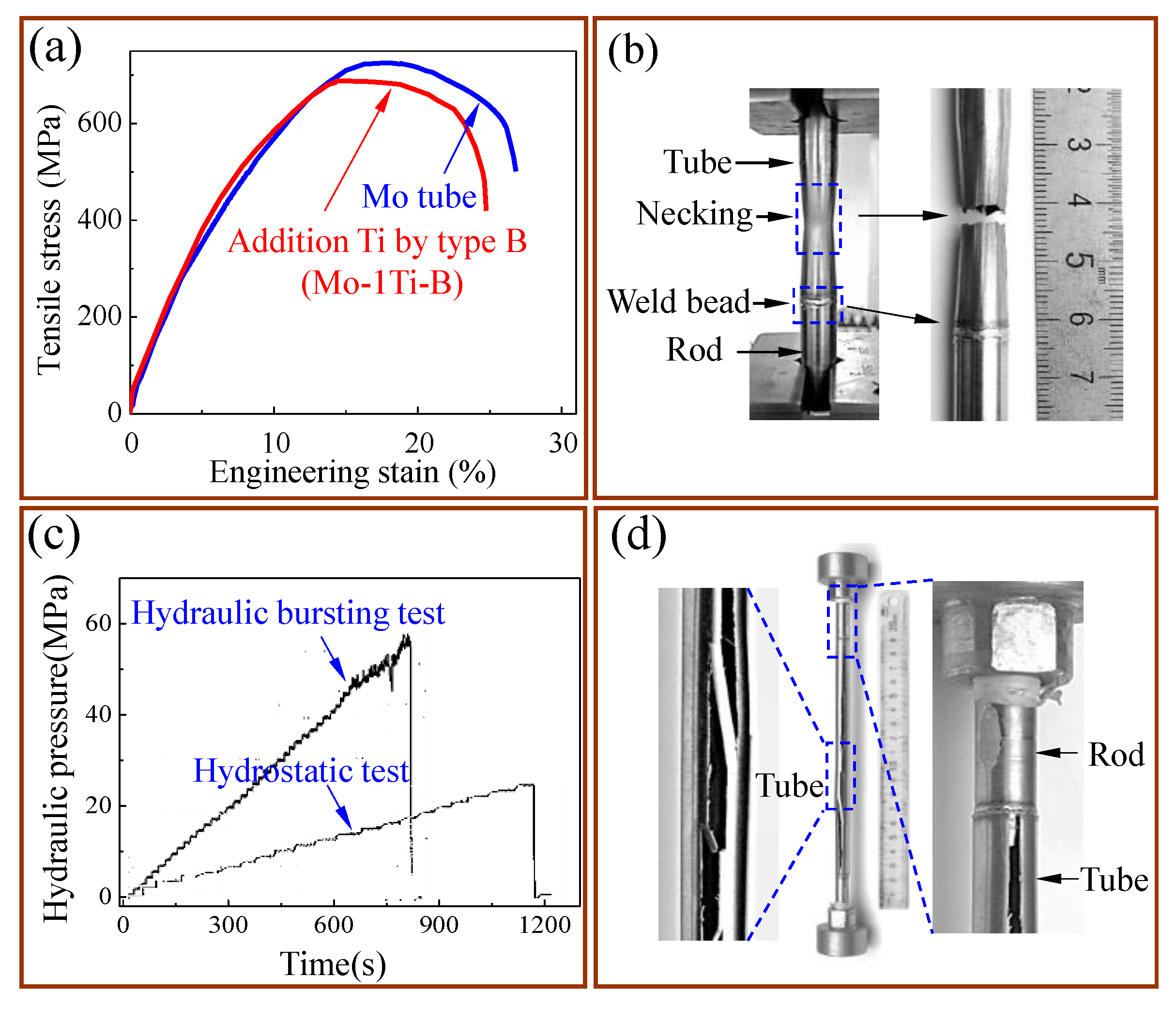 Metals Free FullText Research Status and Progress of