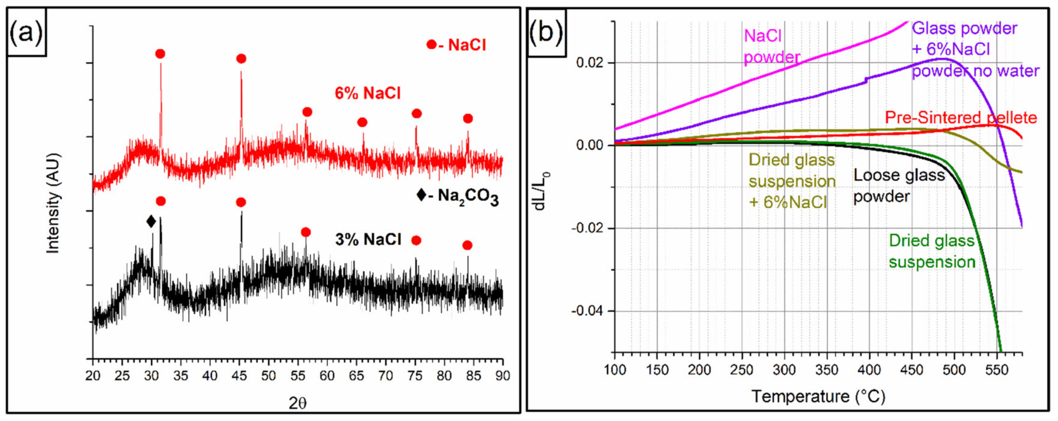 Metals 10 00284 g004