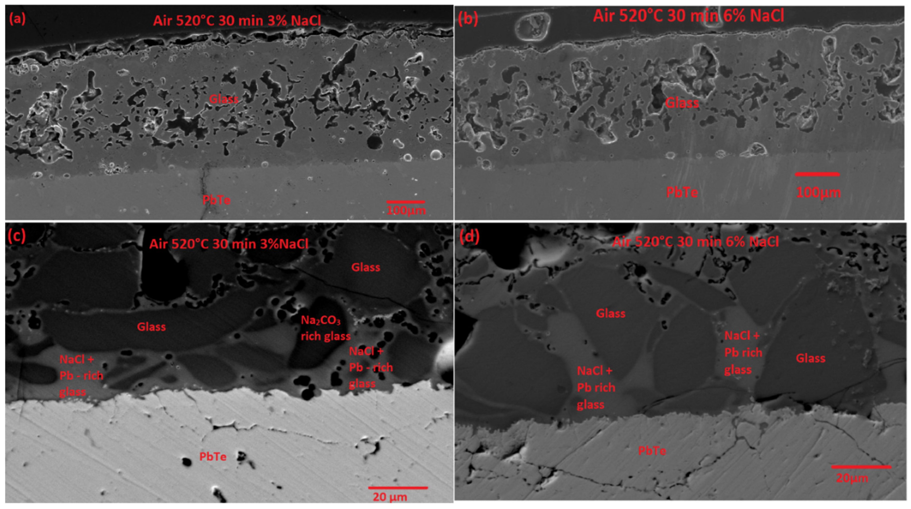 Metals 10 00284 g005