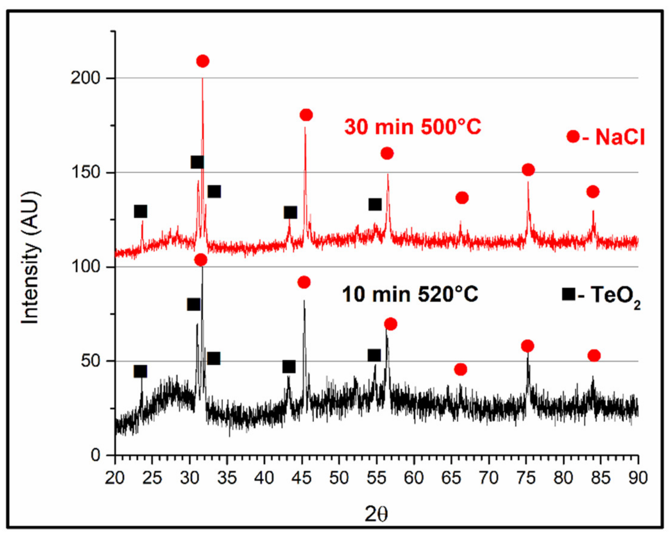 Metals 10 00284 g006