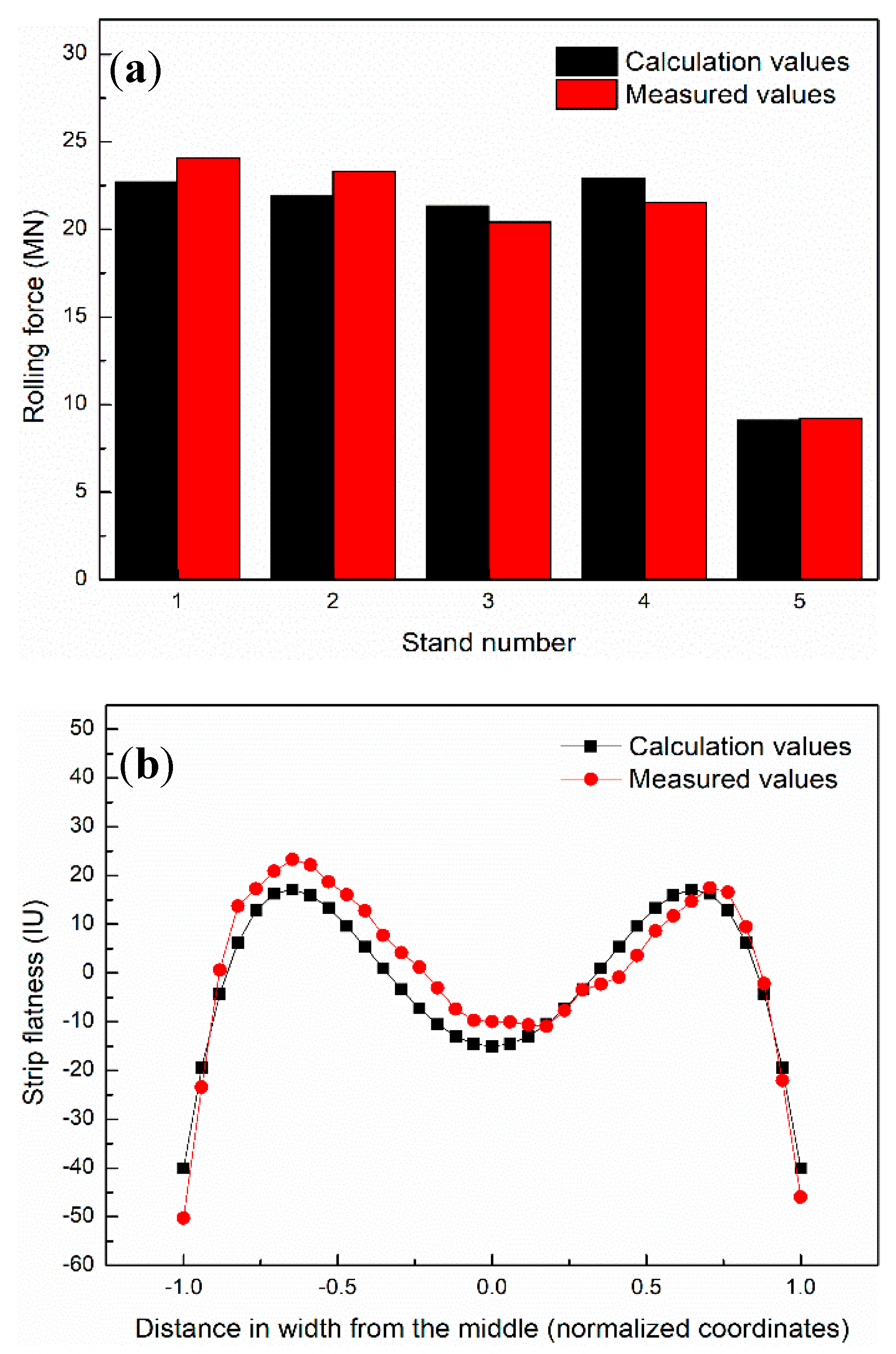 Metals 10 00287 g007 550