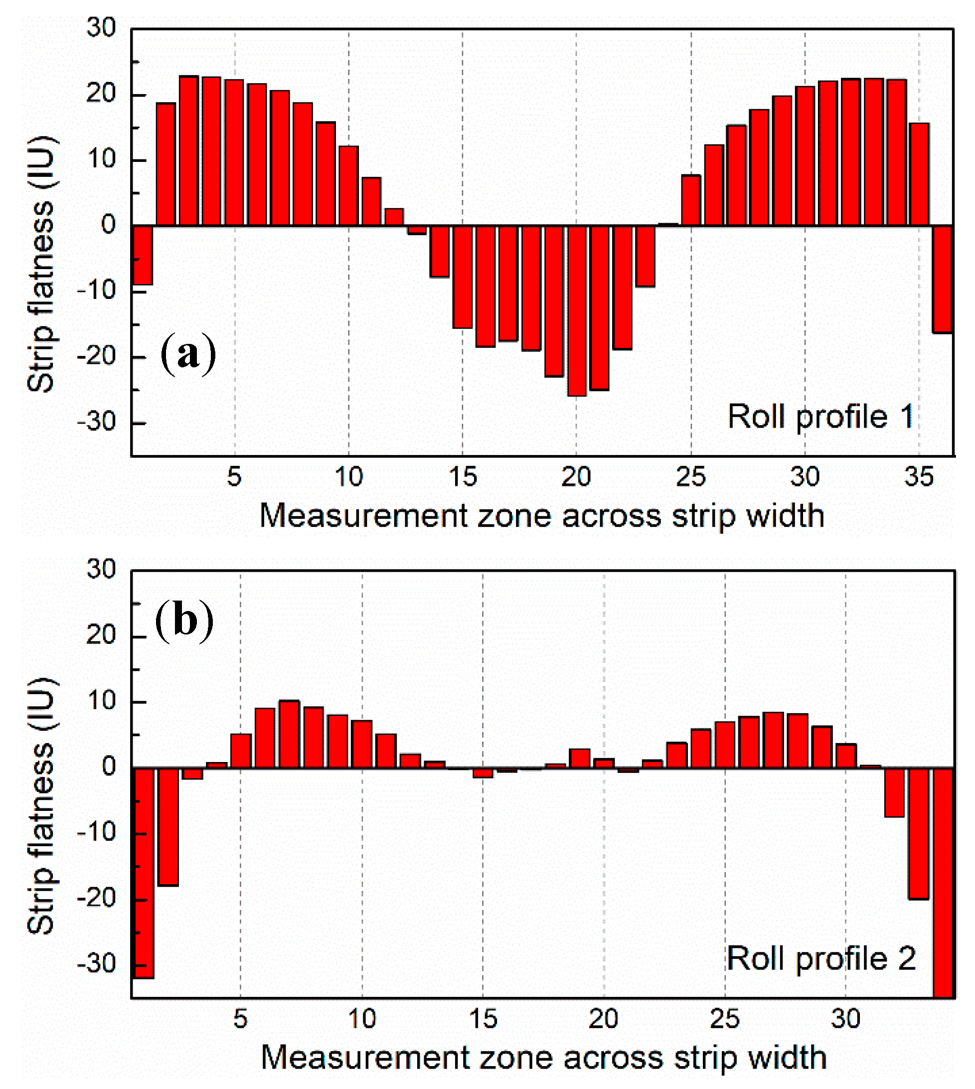Metals 10 00287 g018 550