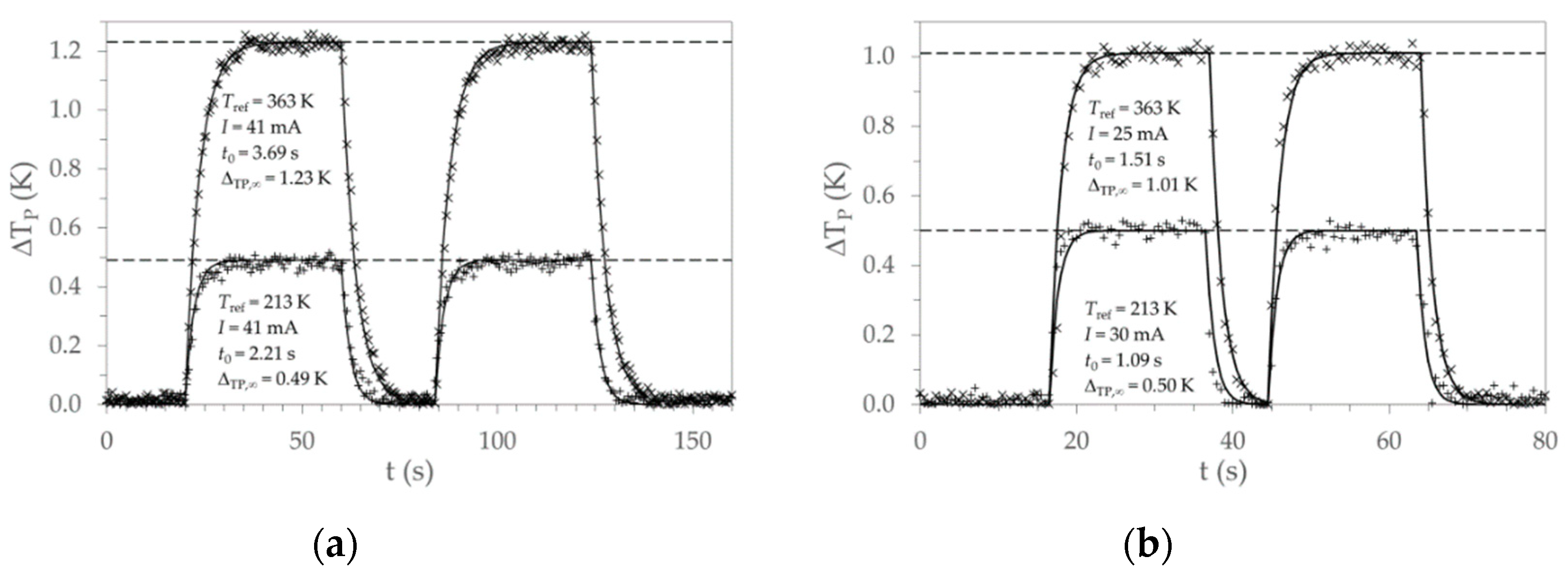 Metals 10 00291 g004