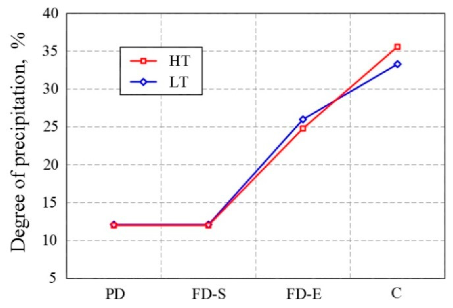 Metals 10 00294 g002