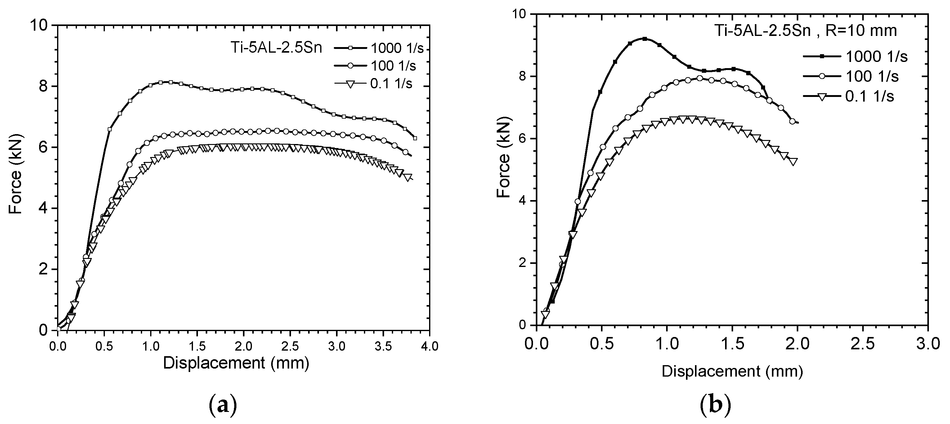 Metals 10 00305 g003a