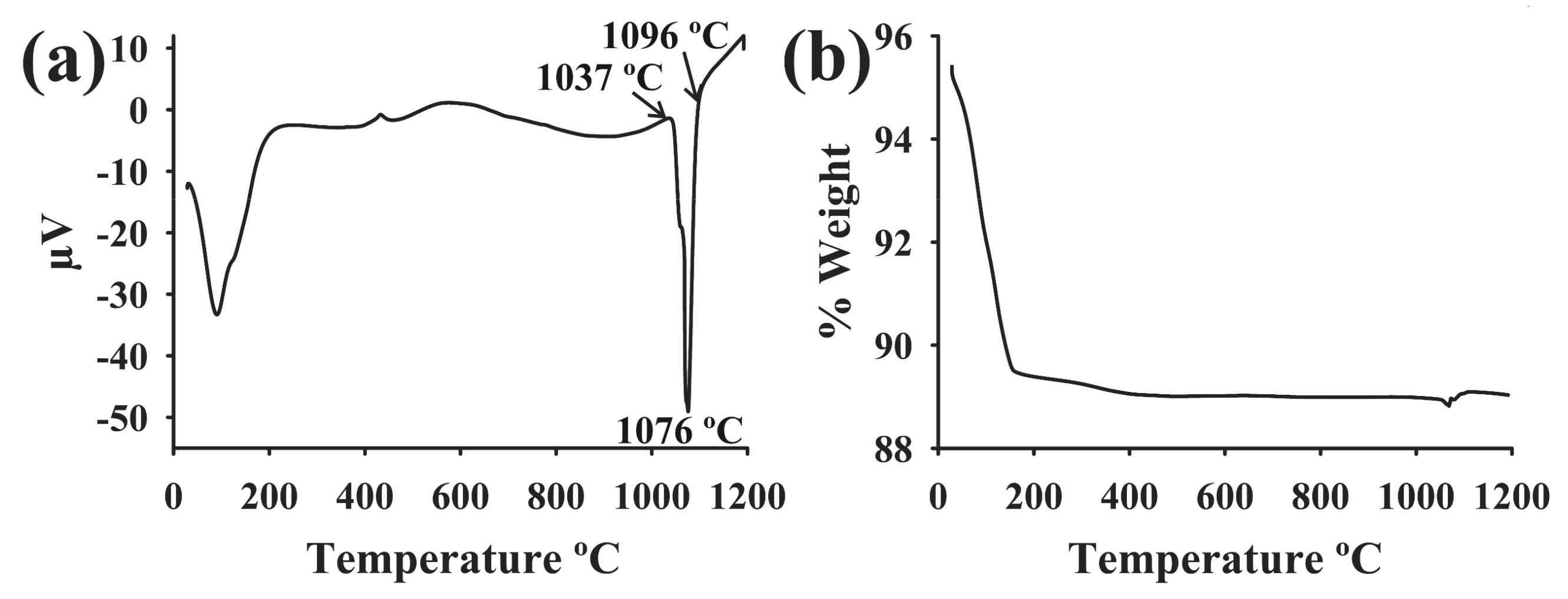 Metals 10 00306 g001