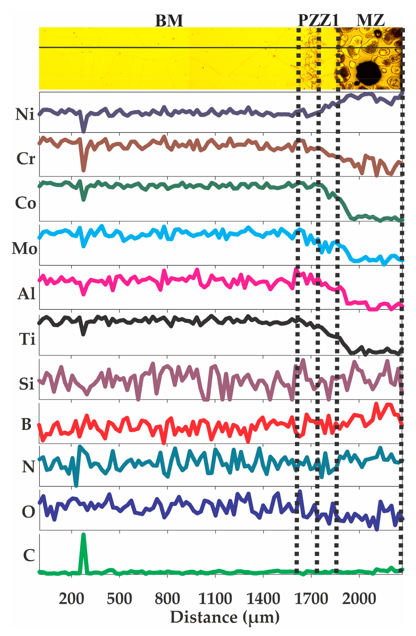 Metals 10 00306 g013