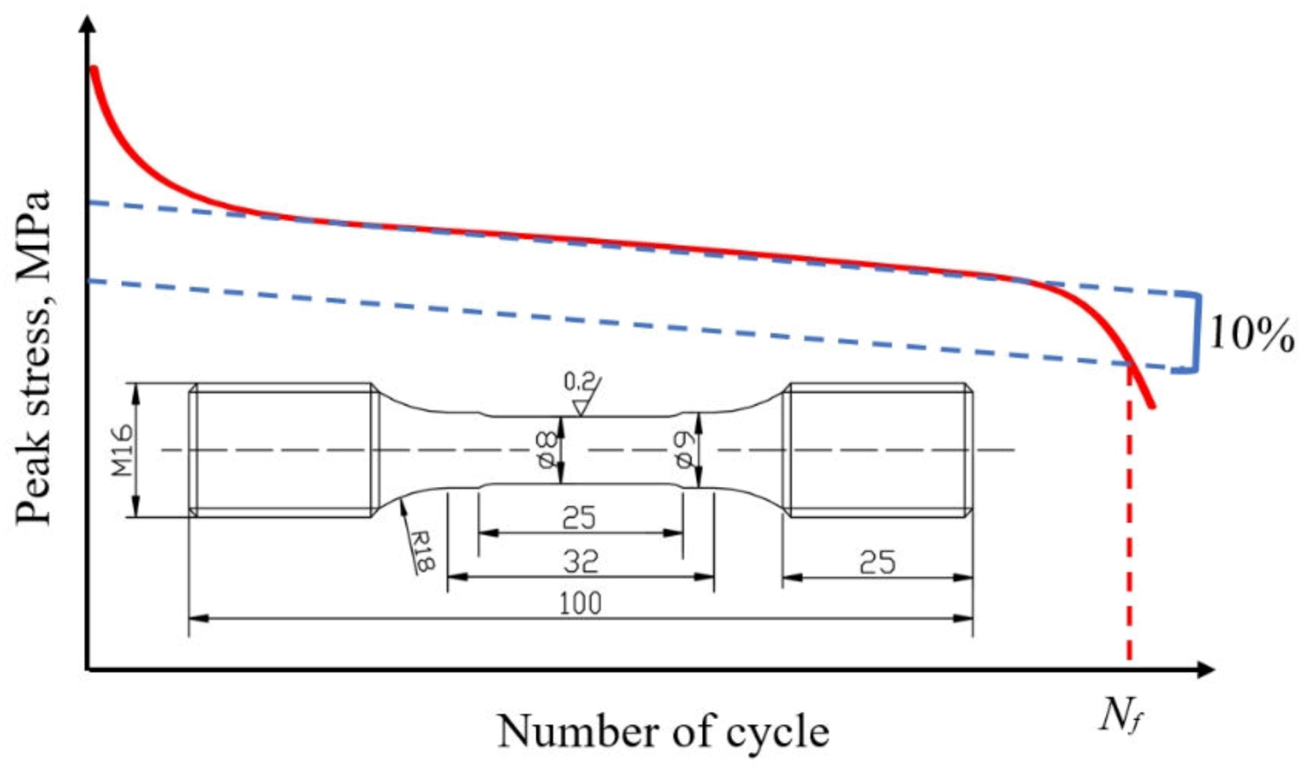Metals 10 00307 g002 Metals 10 00307 g002