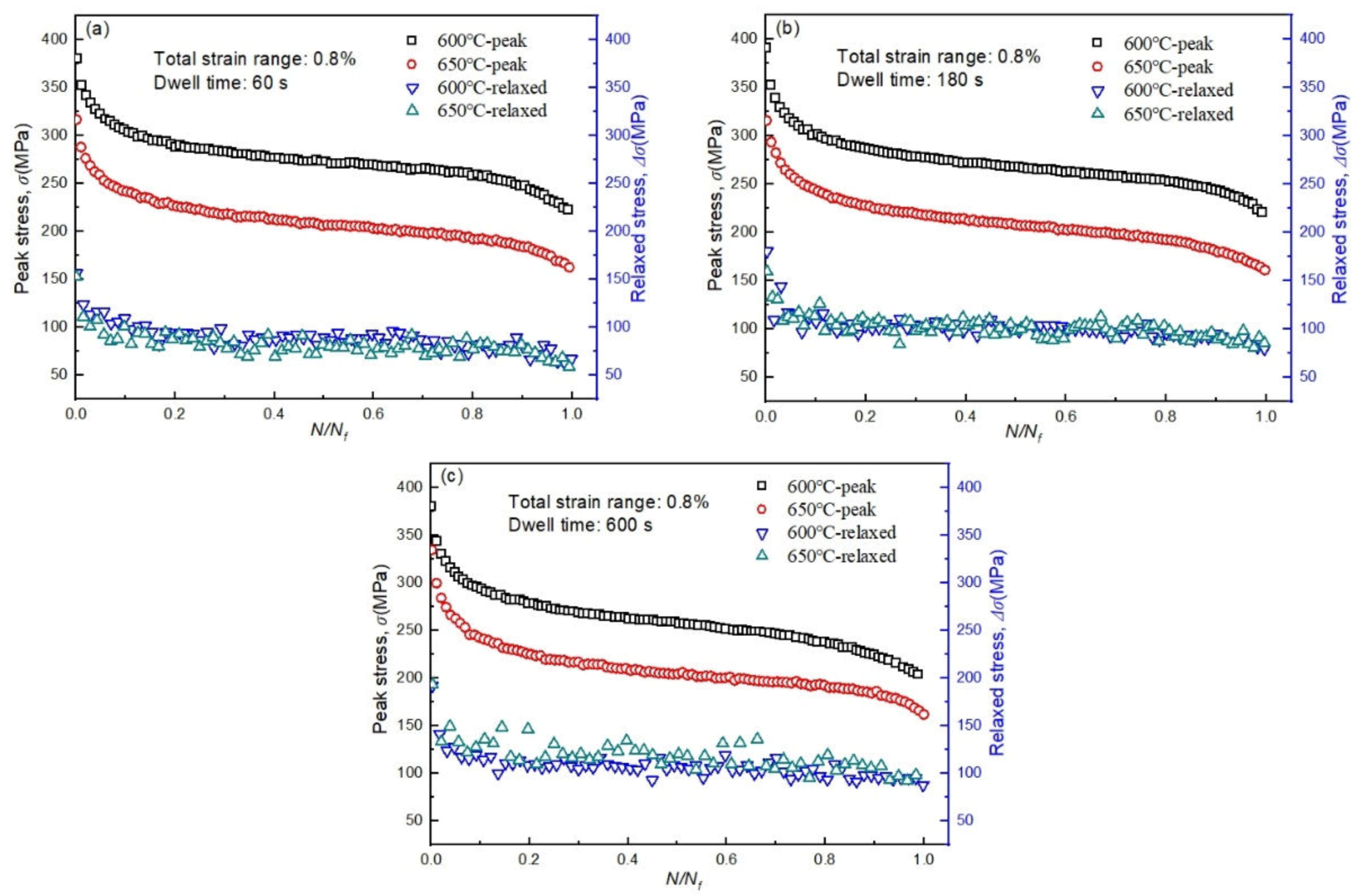 Metals 10 00307 g006 Metals 10 00307 g006