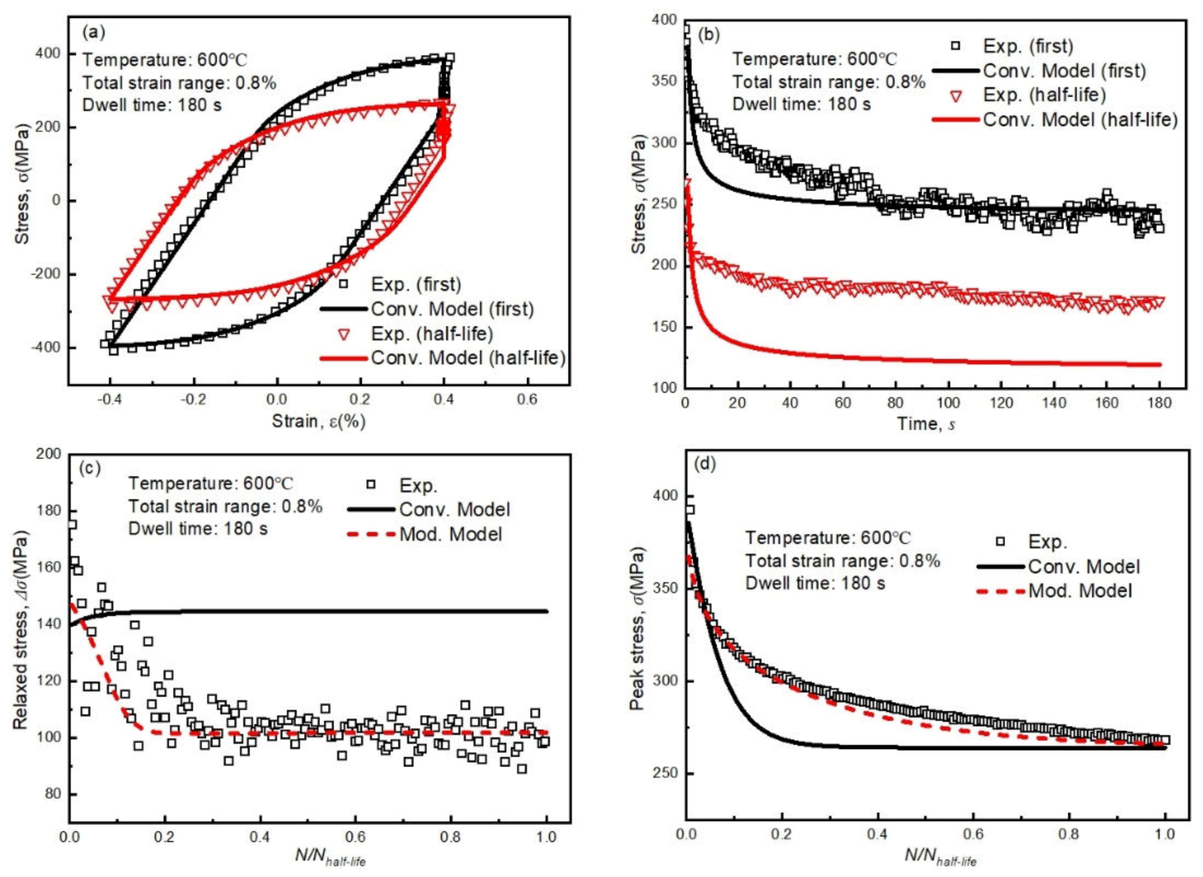 Metals 10 00307 g008 Metals 10 00307 g008