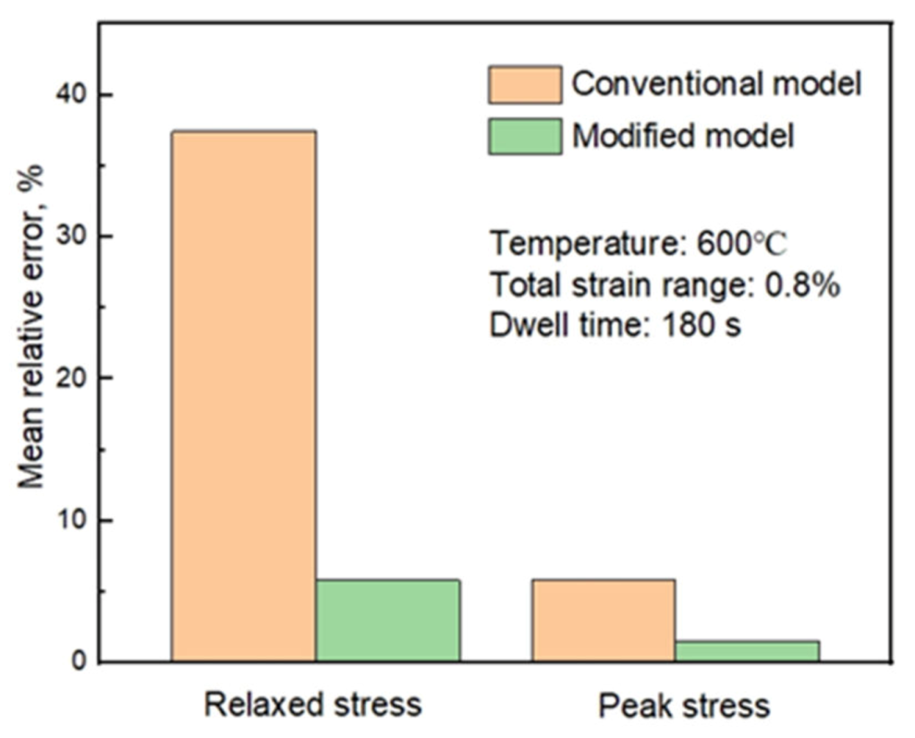 Metals 10 00307 g009 Metals 10 00307 g009