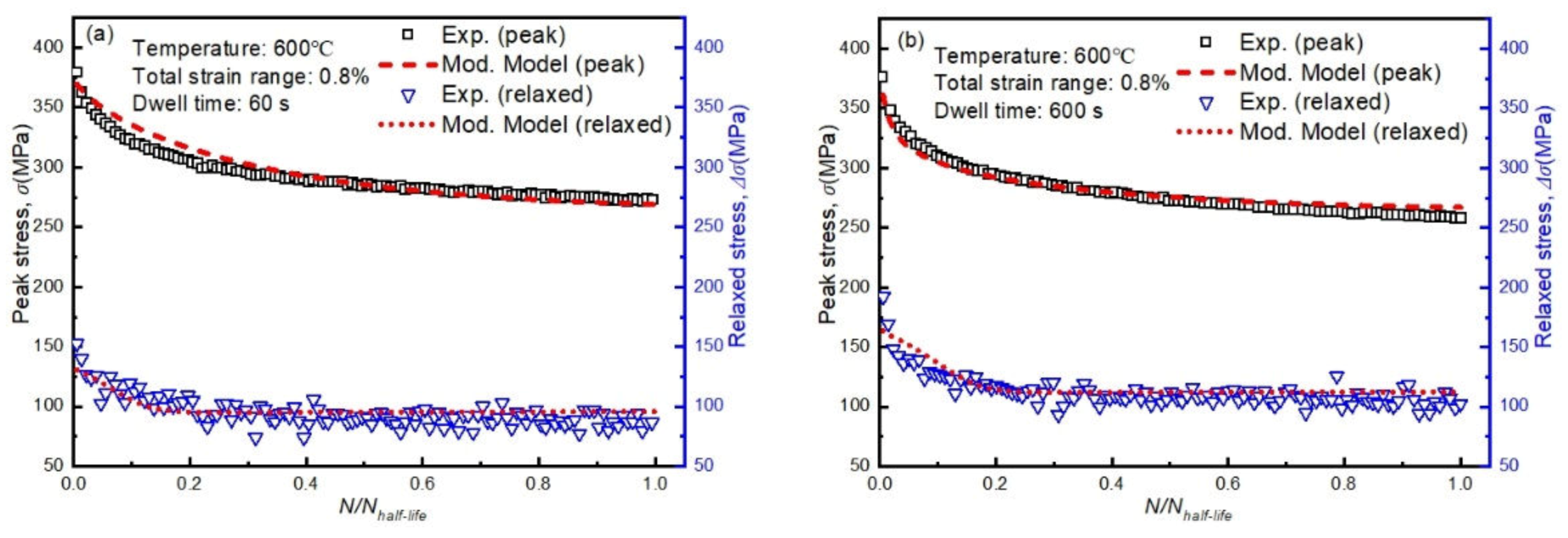 Metals 10 00307 g010 Metals 10 00307 g010