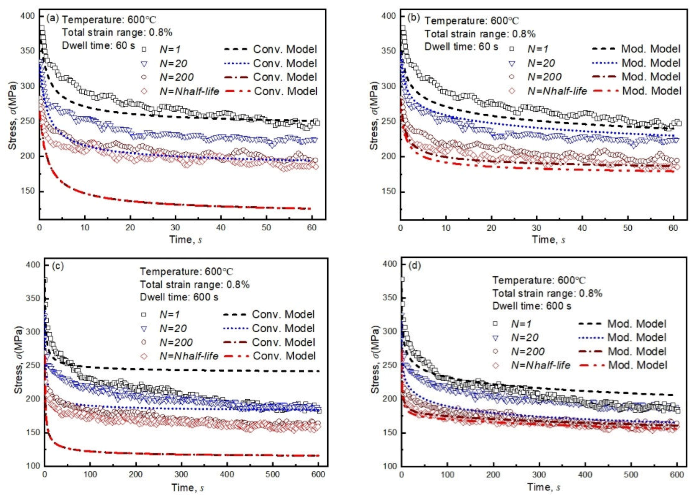 Metals 10 00307 g011 Metals 10 00307 g011
