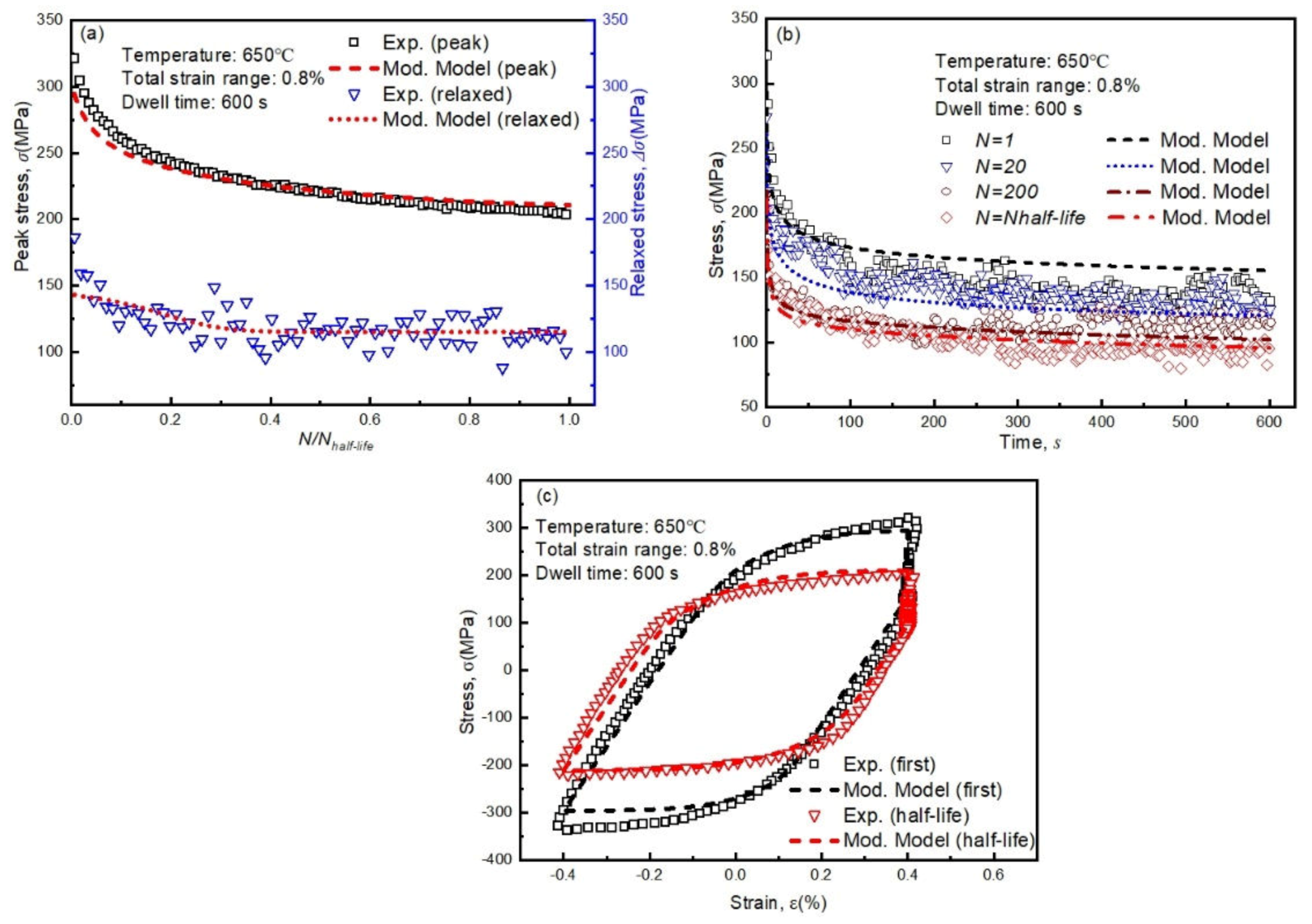 Metals 10 00307 g014 Metals 10 00307 g014