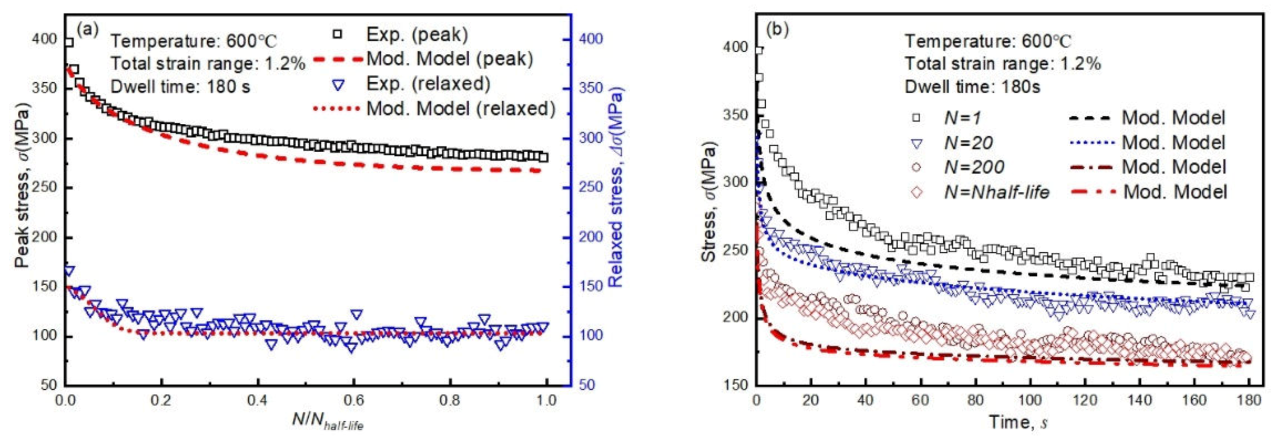 Metals 10 00307 g015 Metals 10 00307 g015
