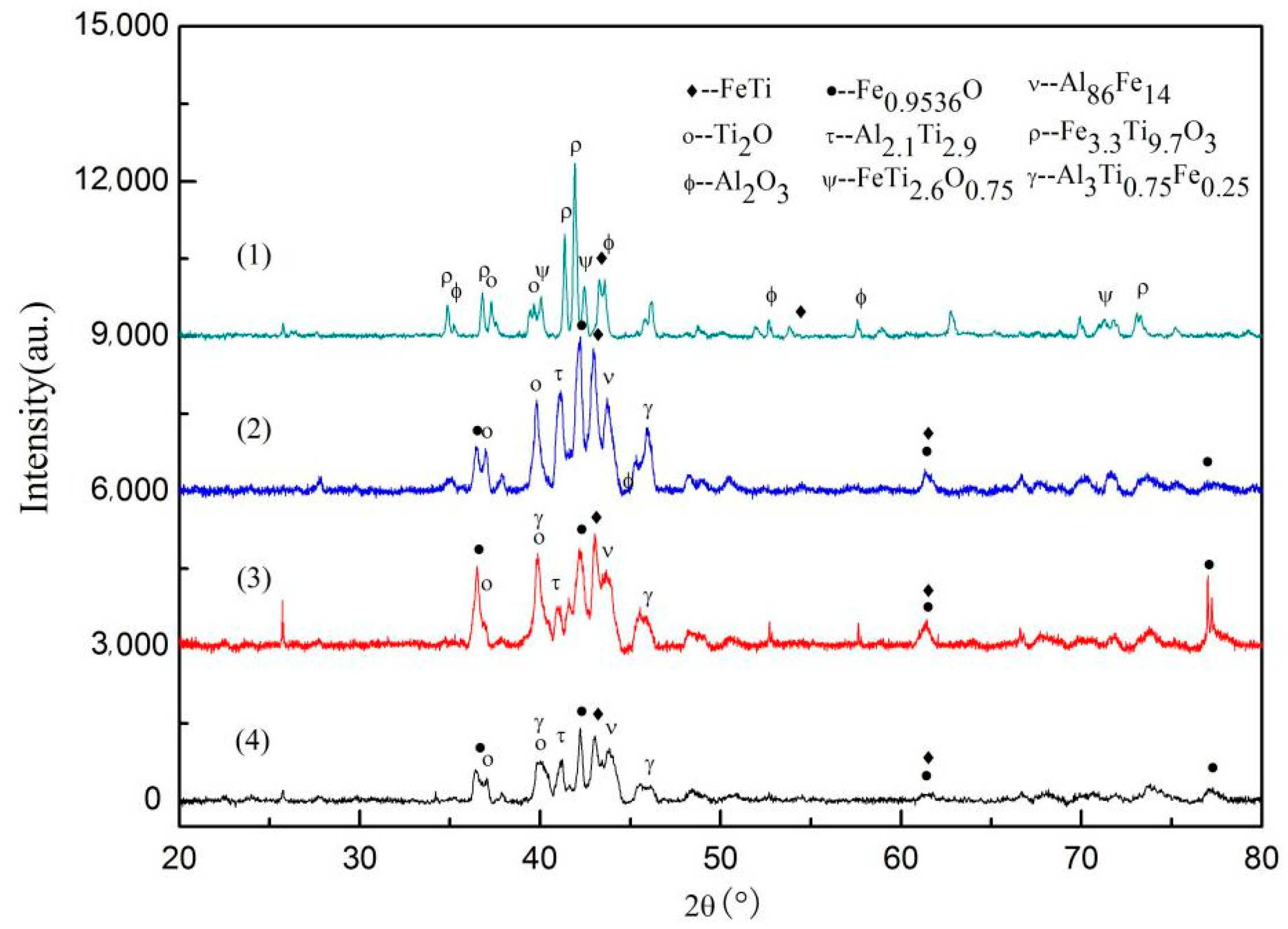 Metals 10 00309 g005