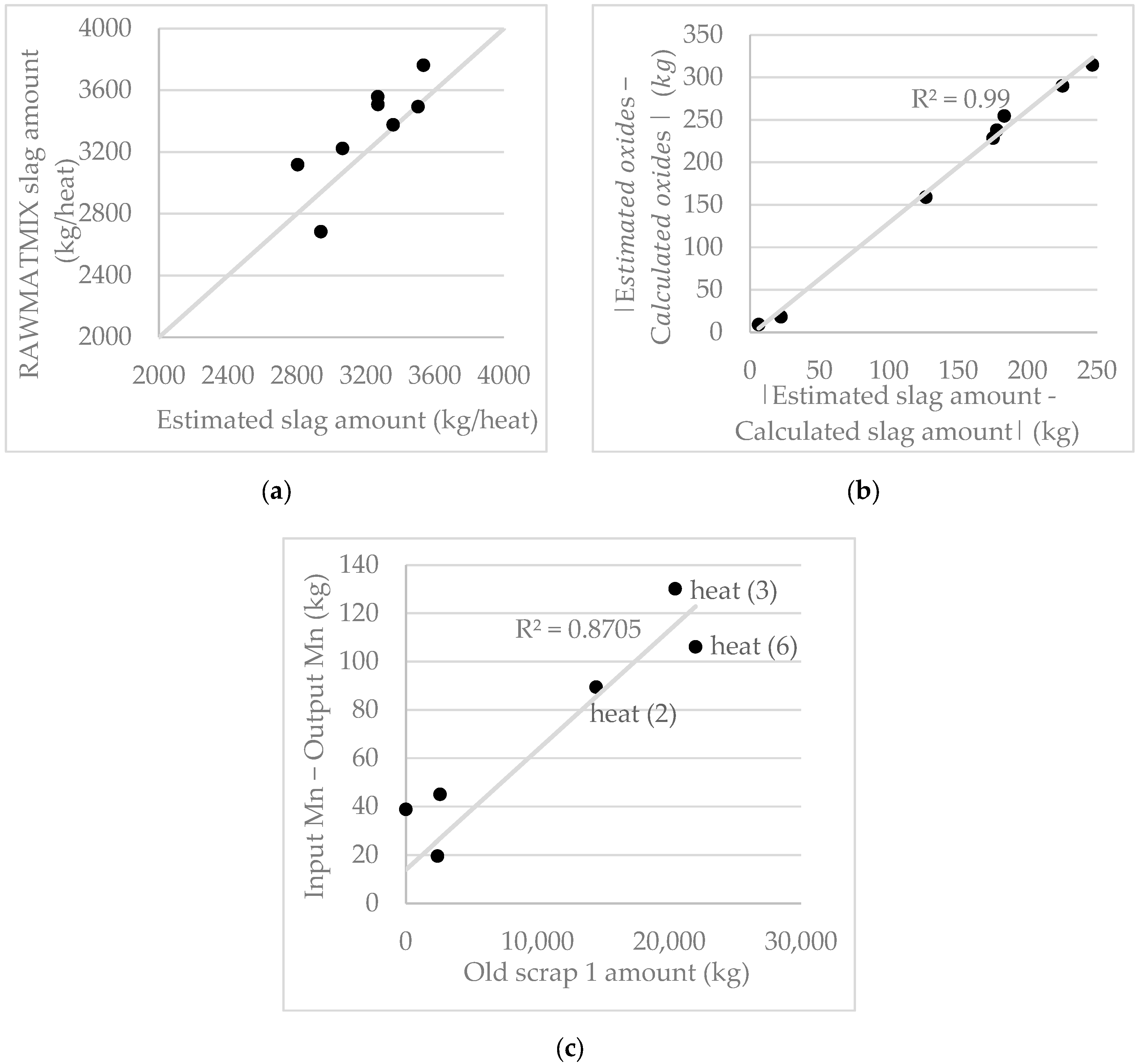 Metals | Free Full-Text | Development of a Mass and Energy ...